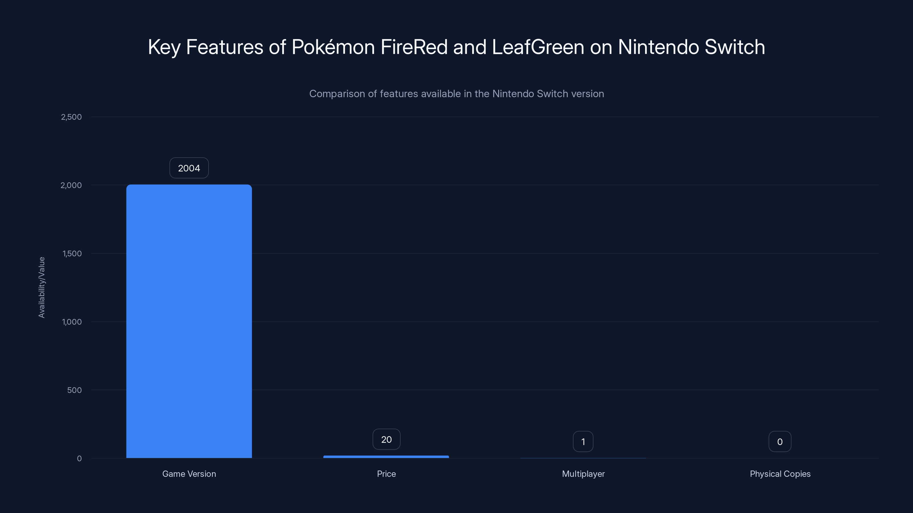 Key Features of Pokémon FireRed and LeafGreen on Nintendo Switch