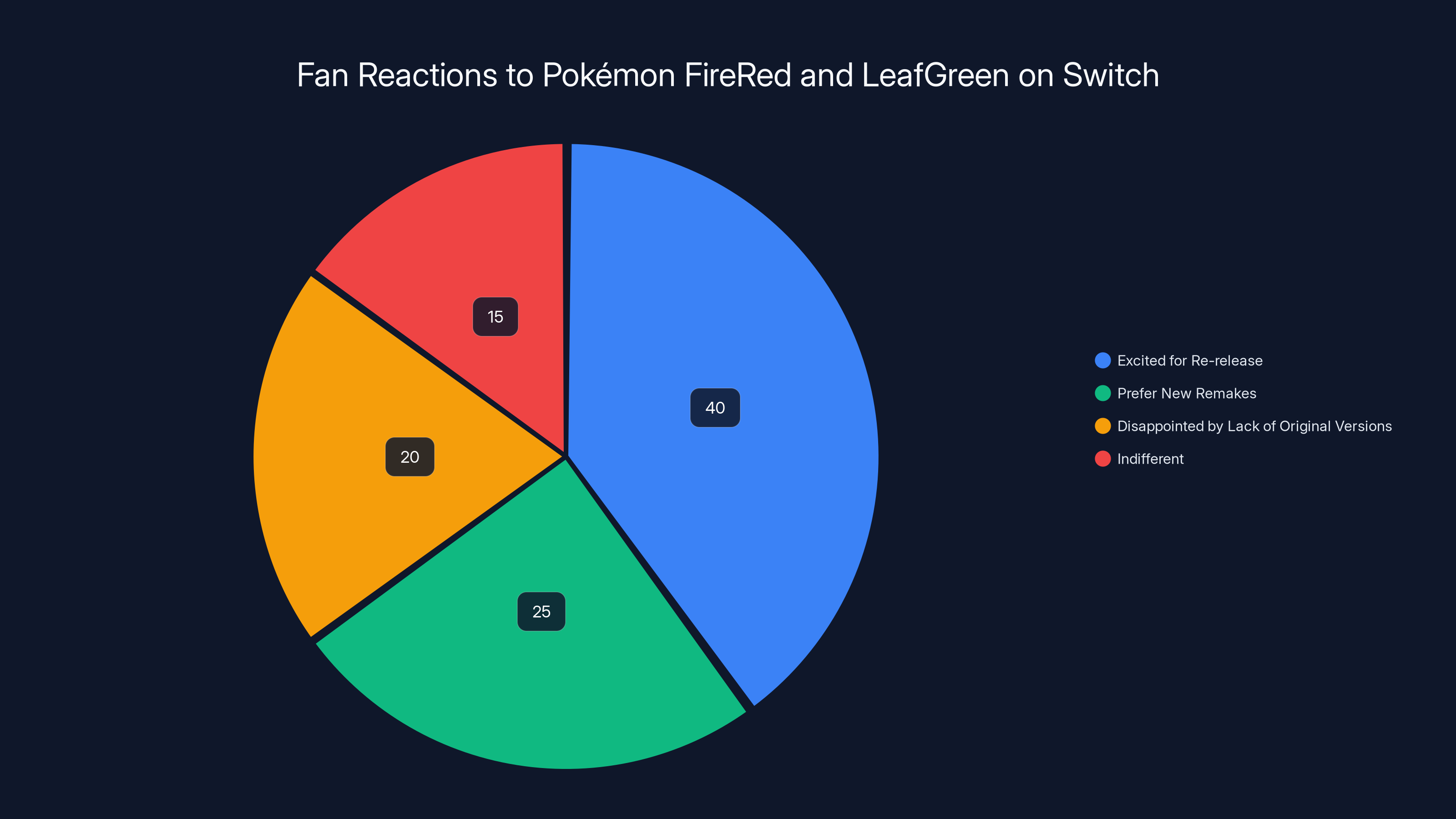 Fan Reactions to Pokémon FireRed and LeafGreen on Switch