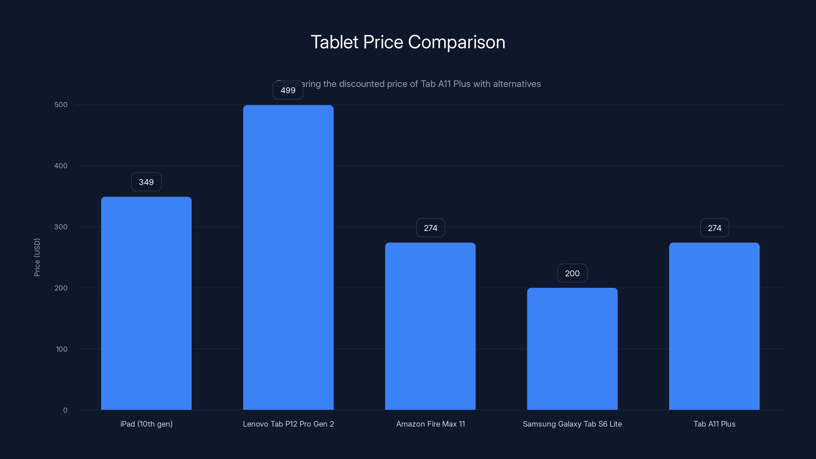Tablet Price Comparison