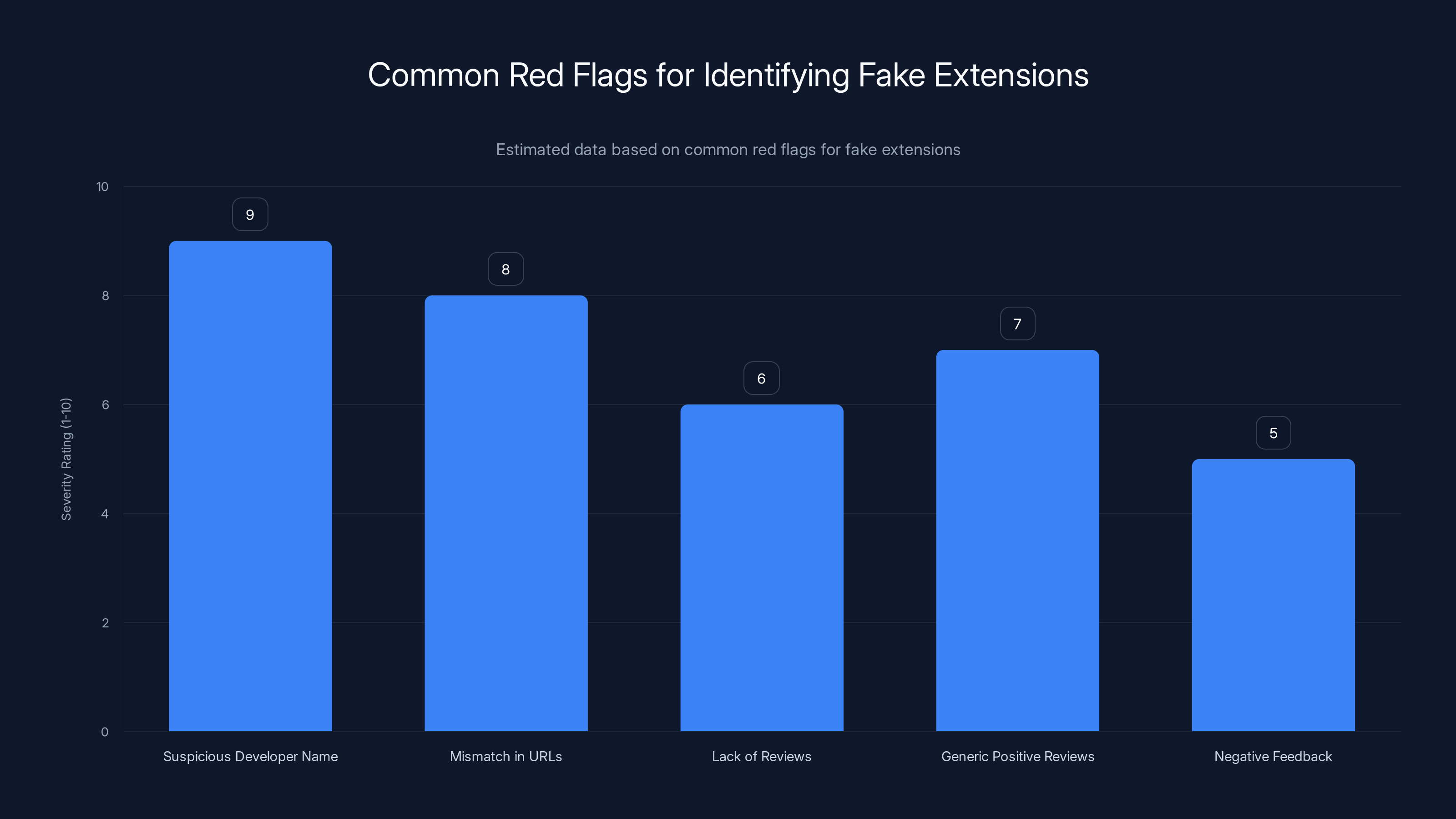 Common Red Flags for Identifying Fake Extensions
