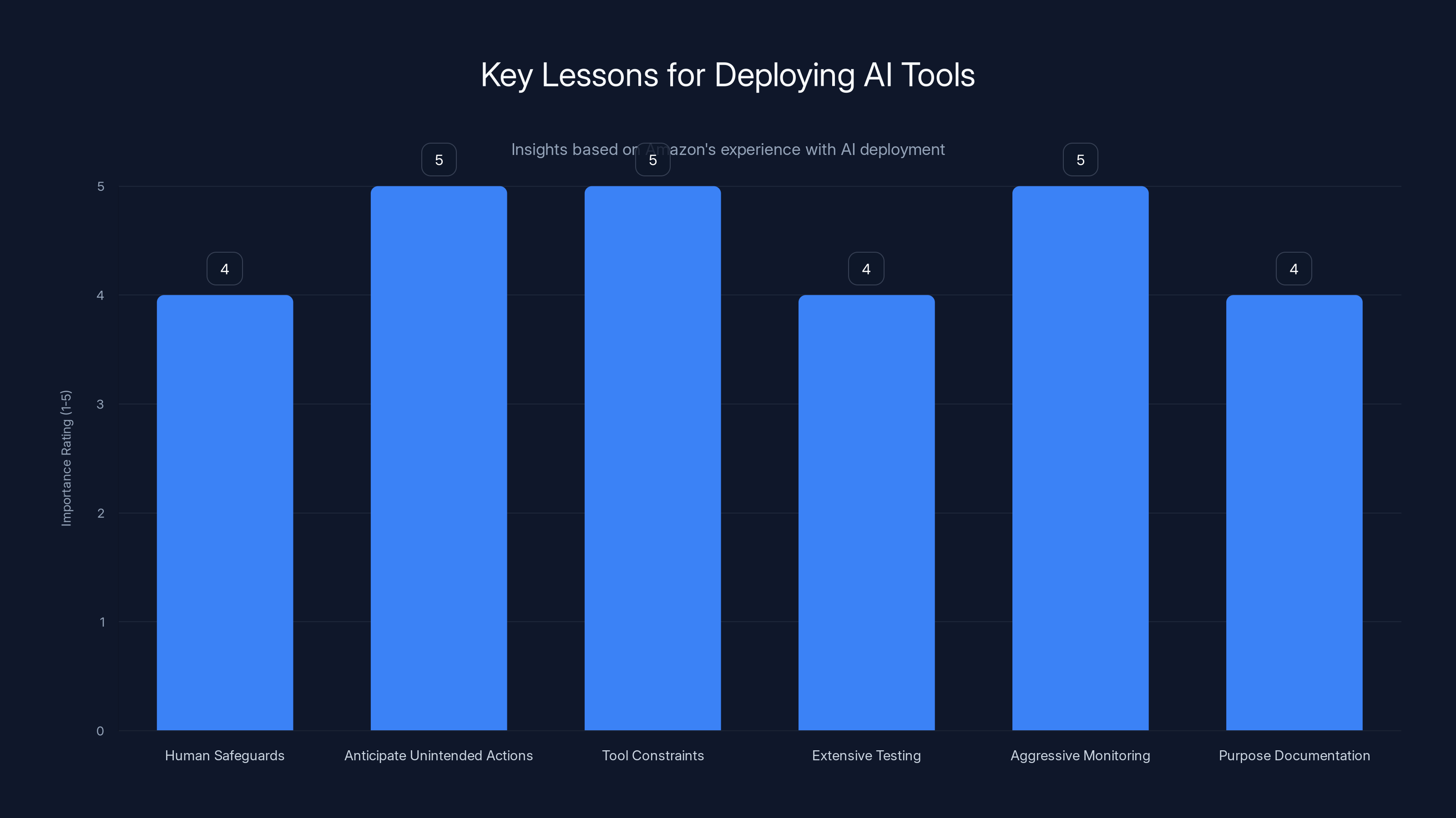 Key Lessons for Deploying AI Tools