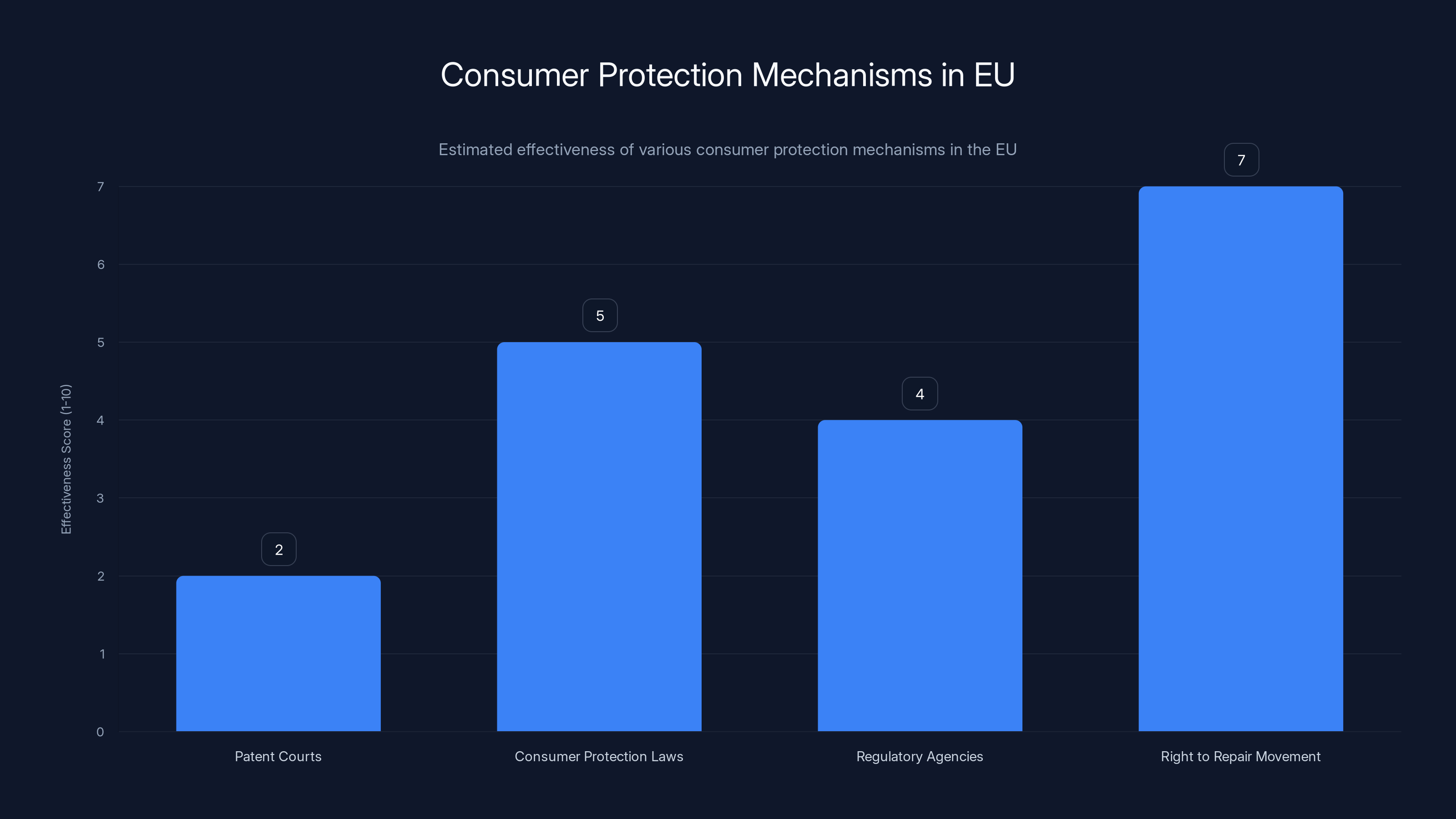 Consumer Protection Mechanisms in EU