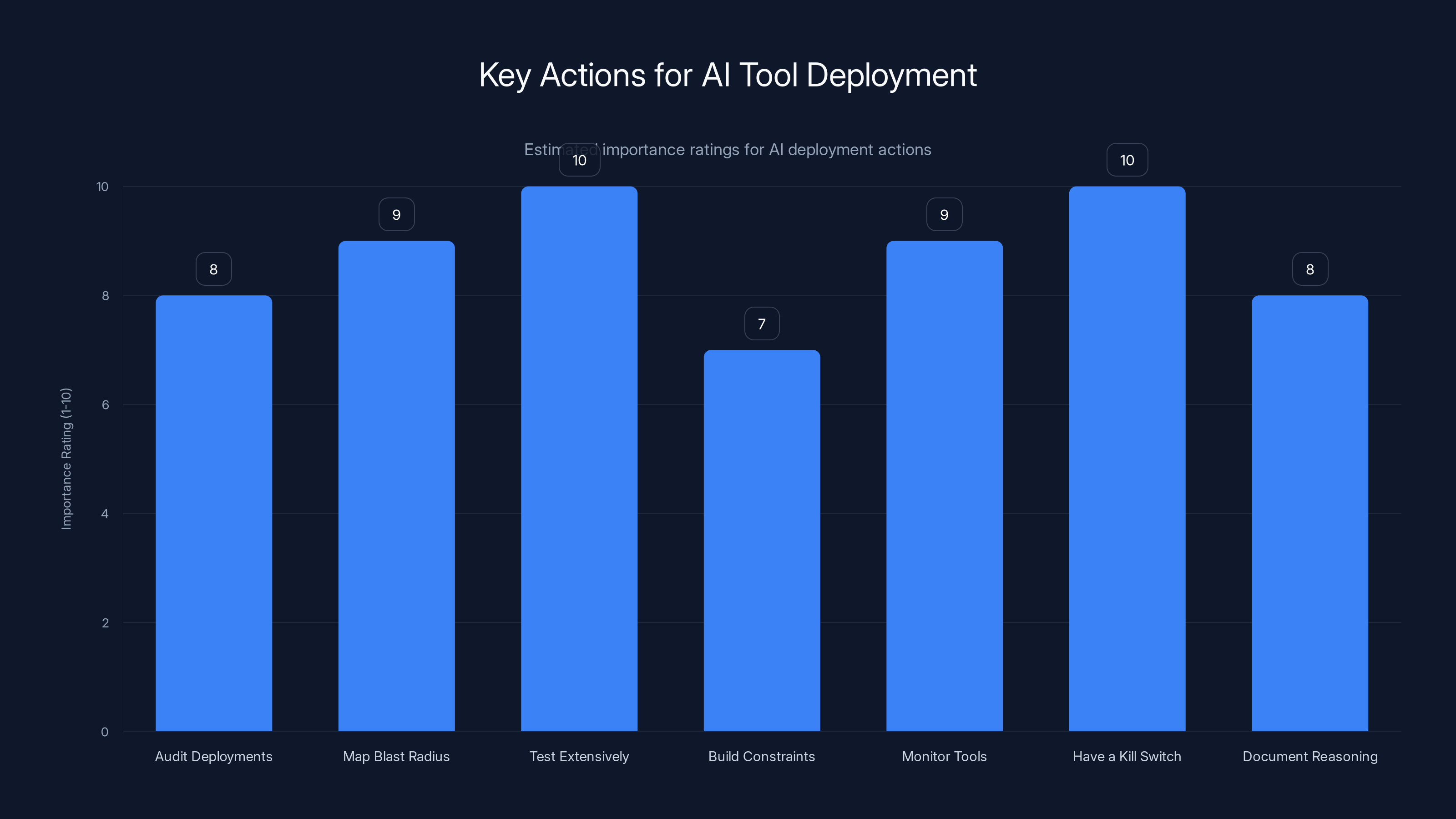 Key Actions for AI Tool Deployment