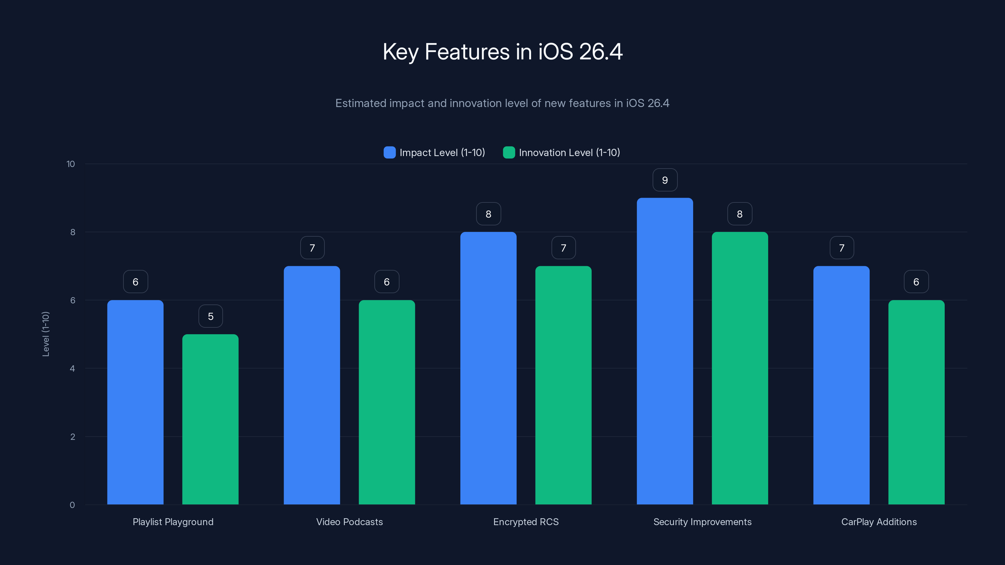 Key Features in iOS 26.4