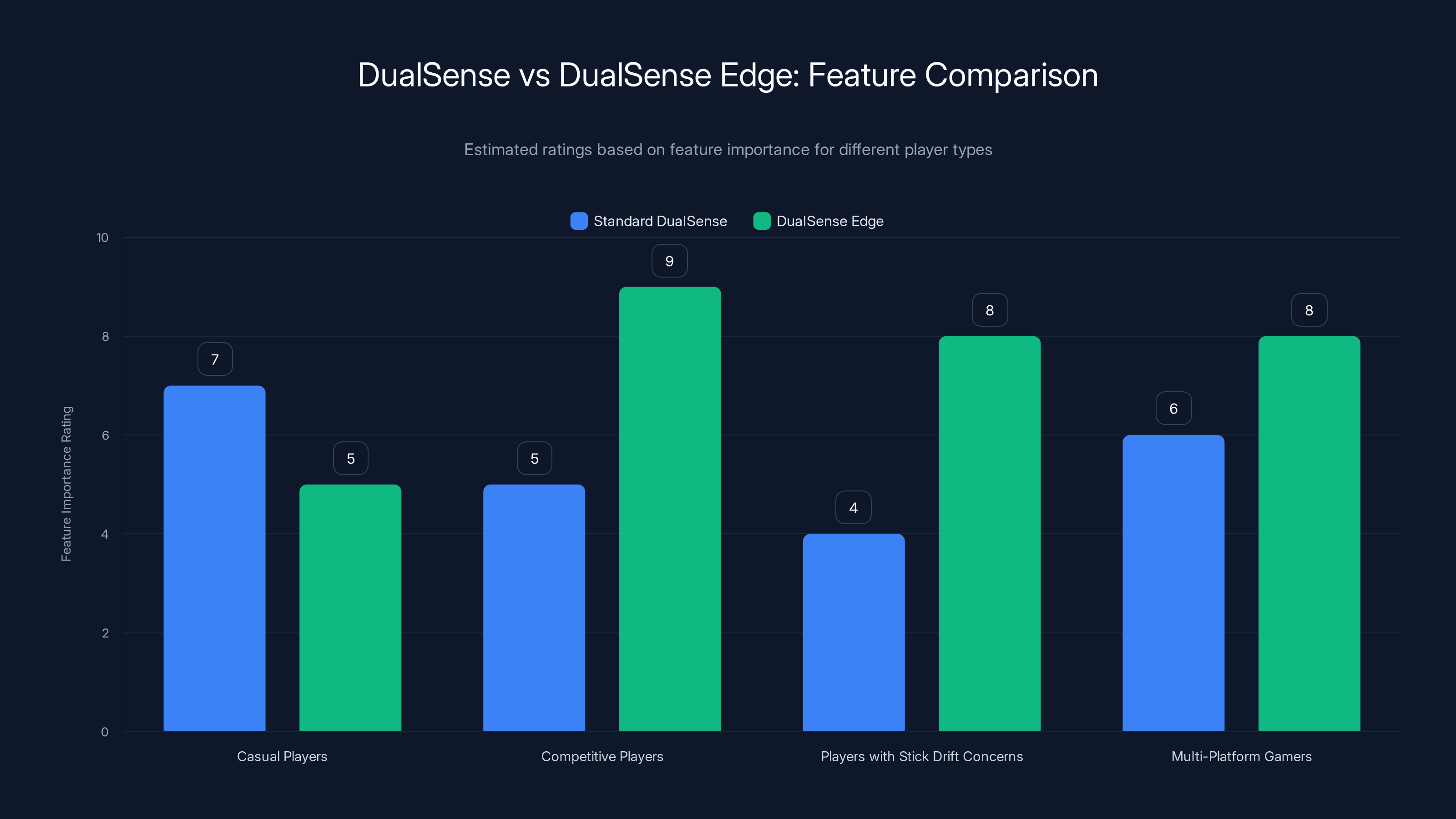 DualSense vs DualSense Edge: Feature Comparison