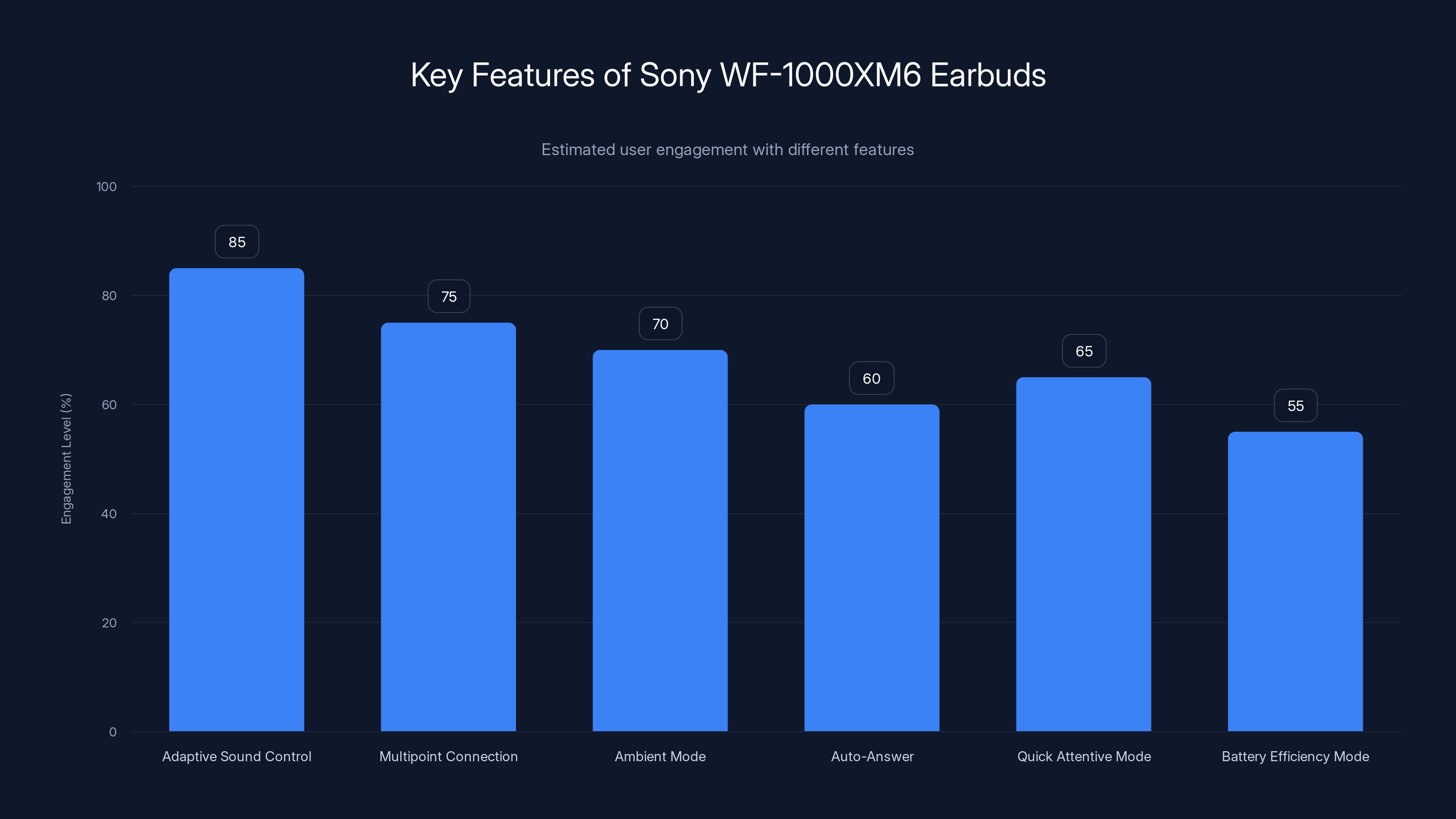 Key Features of Sony WF-1000XM6 Earbuds