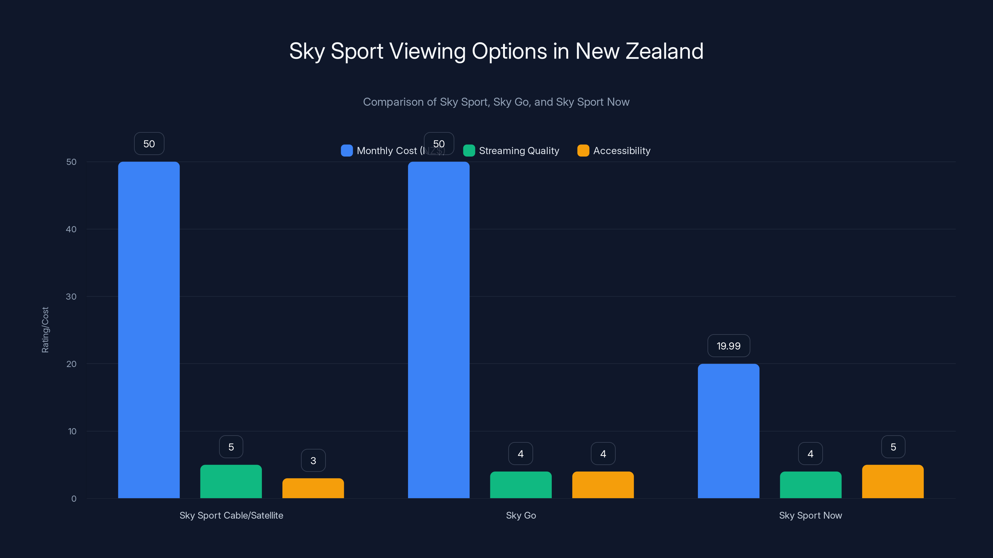 Sky Sport Viewing Options in New Zealand