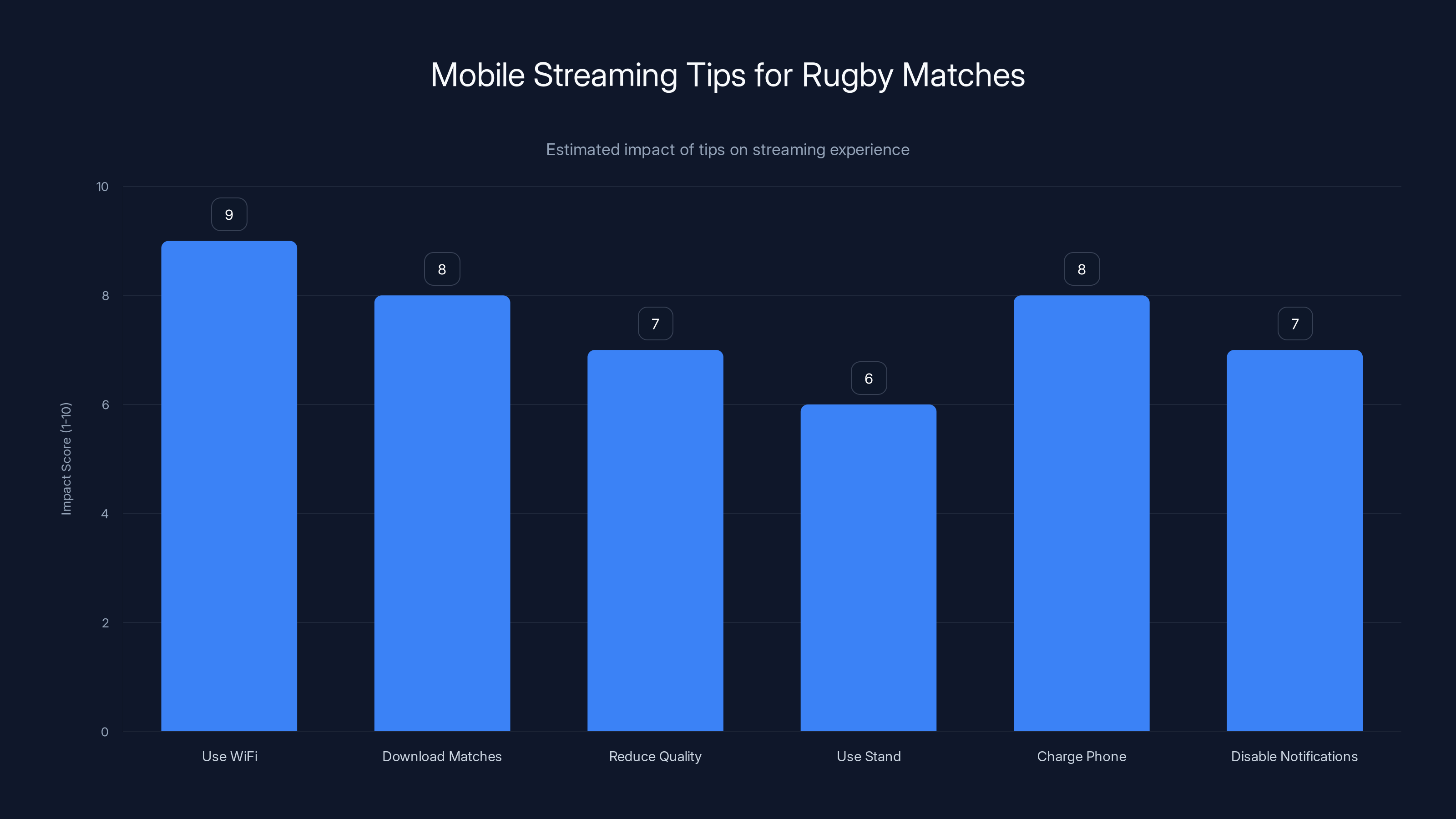 Mobile Streaming Tips for Rugby Matches