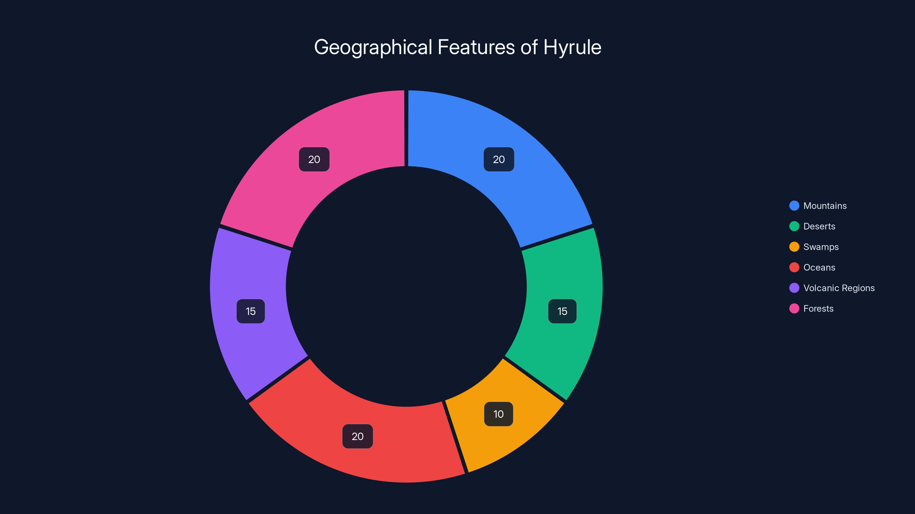 Geographical Features of Hyrule