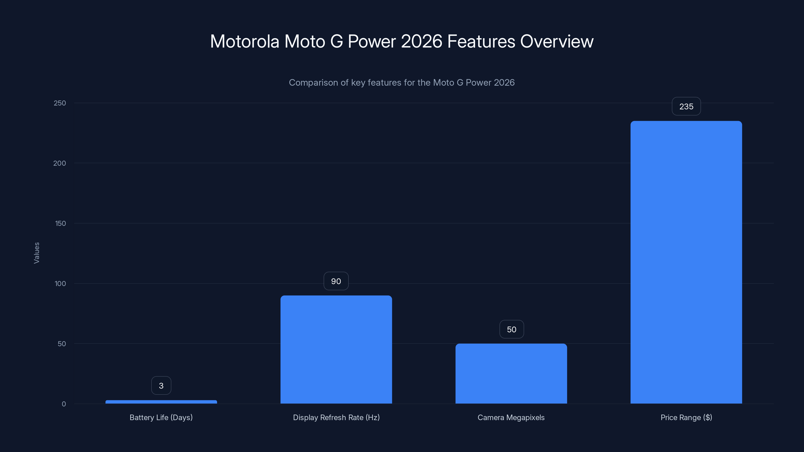 Motorola Moto G Power 2026 Features Overview