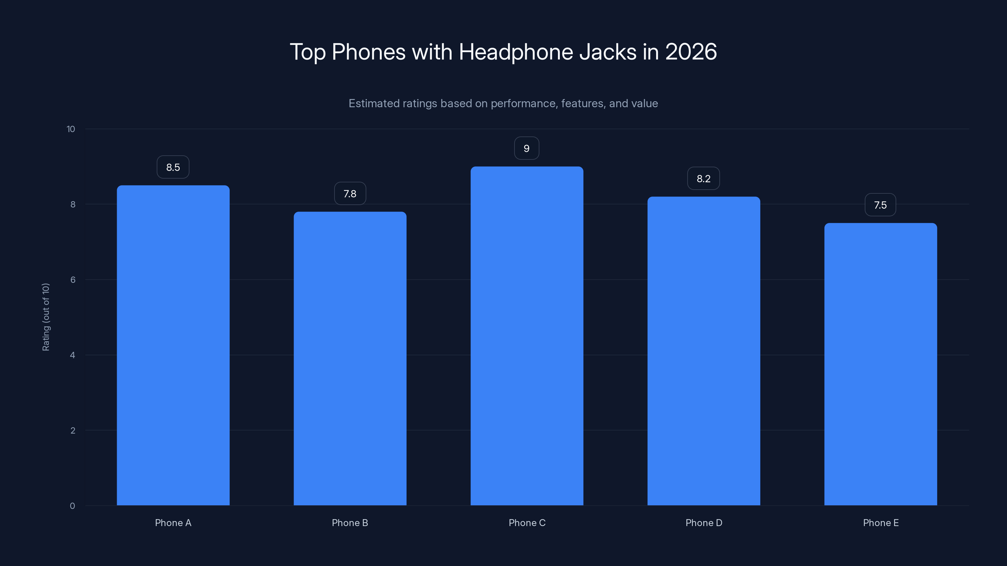 Top Phones with Headphone Jacks in 2026