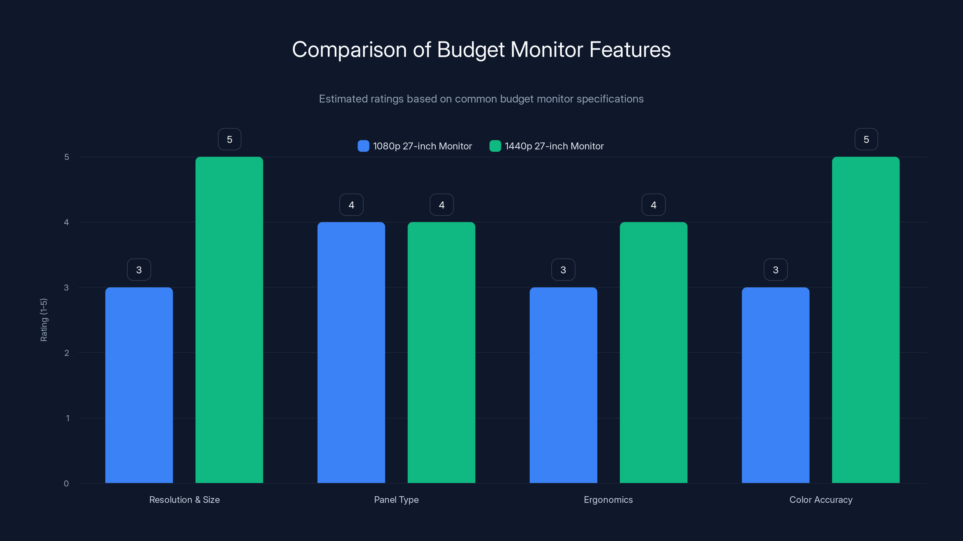 Comparison of Budget Monitor Features