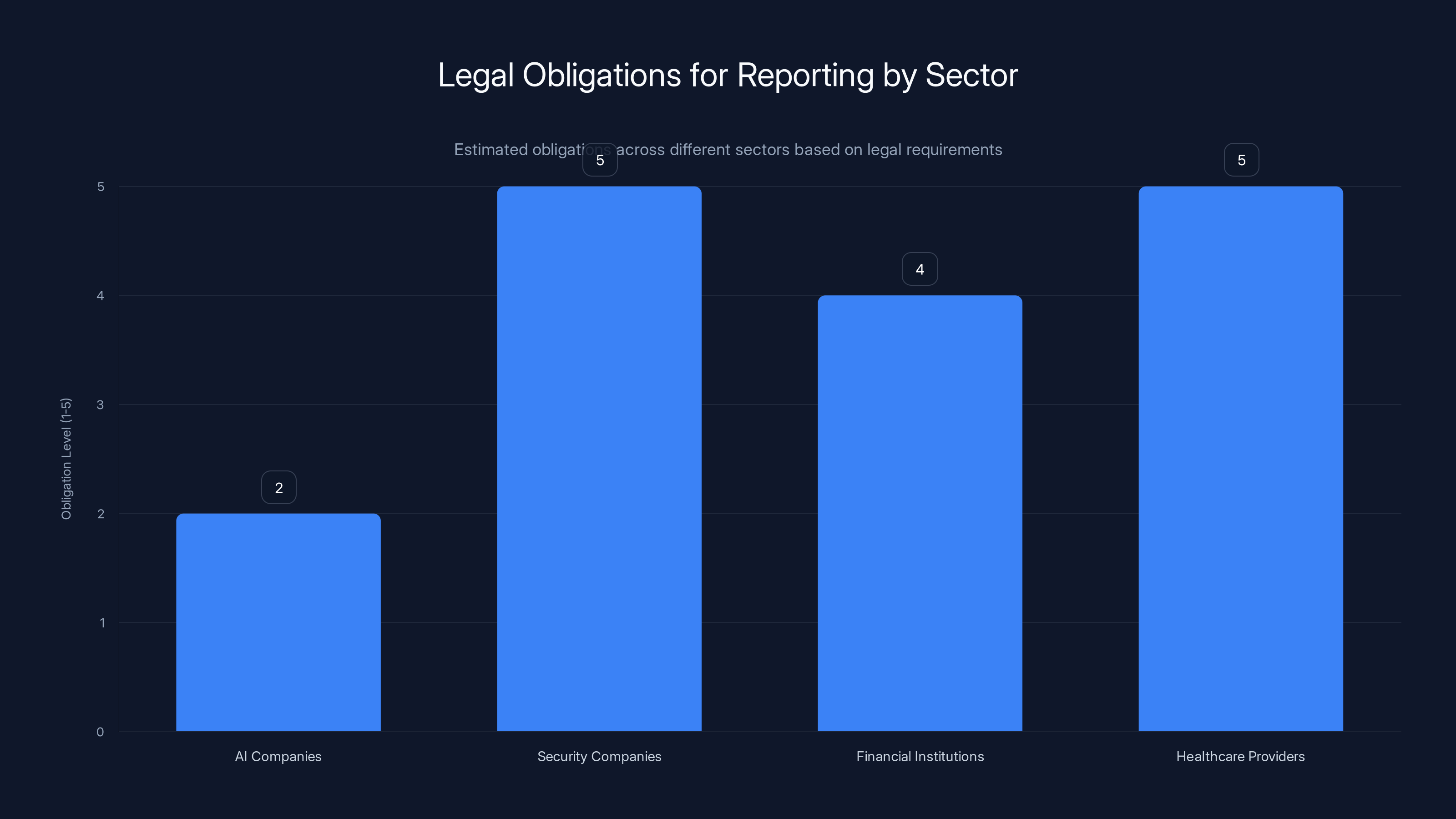 Legal Obligations for Reporting by Sector