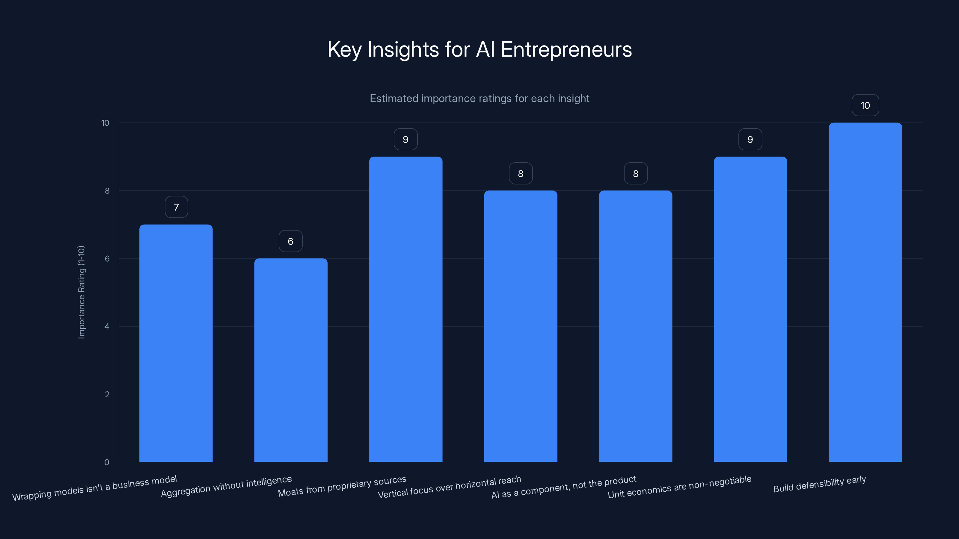 Key Insights for AI Entrepreneurs