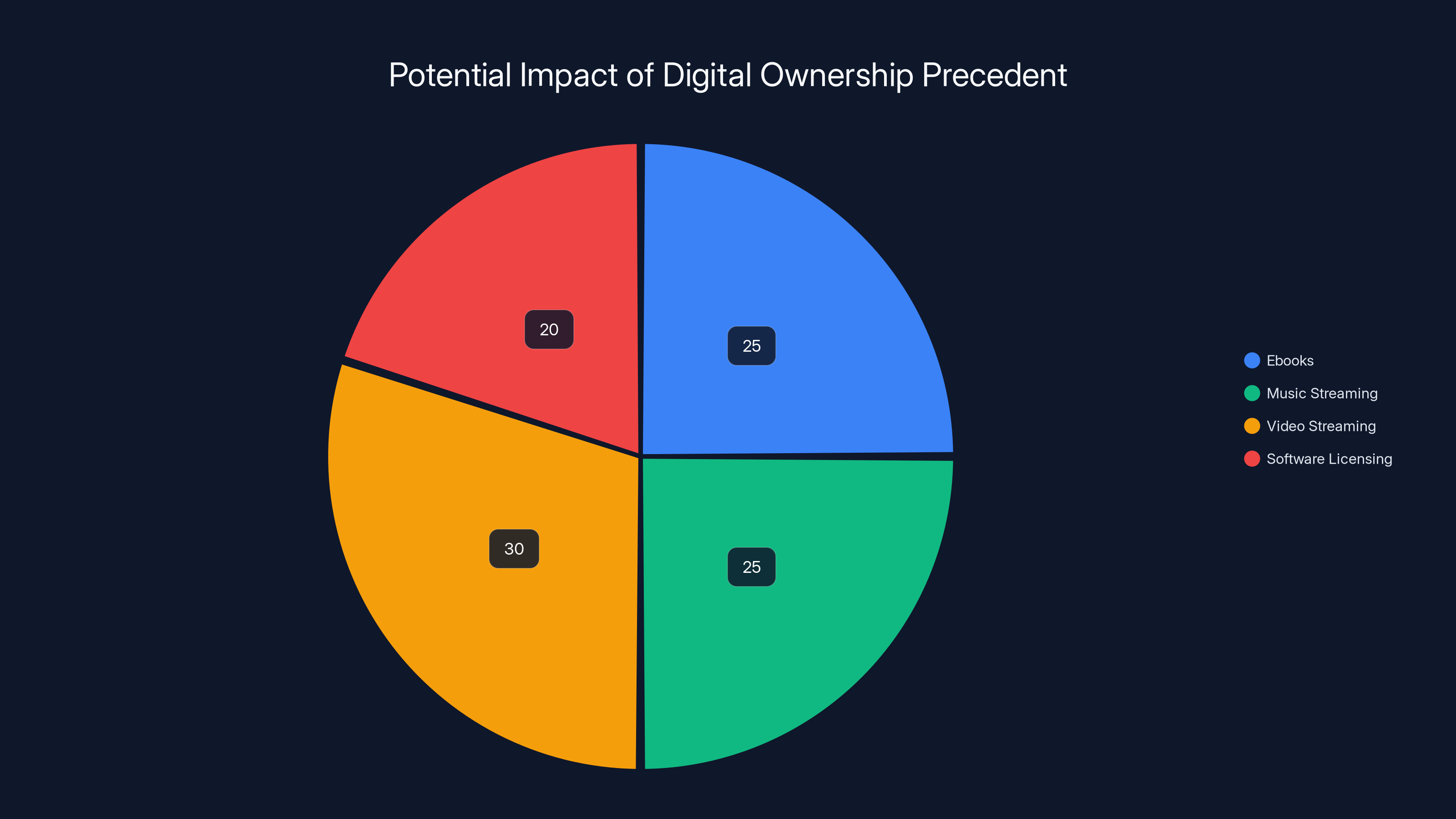 Potential Impact of Digital Ownership Precedent