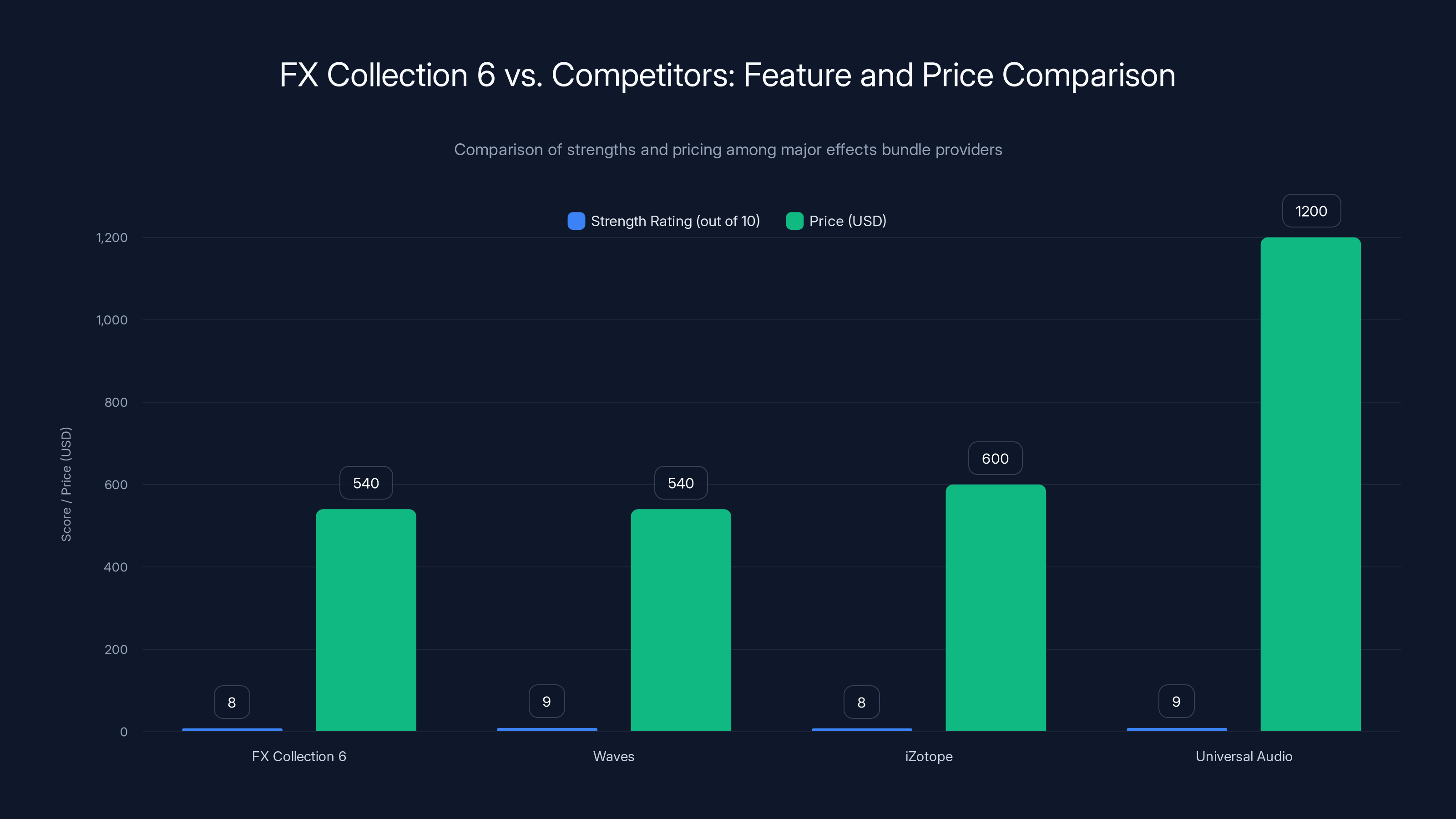 FX Collection 6 vs. Competitors: Feature and Price Comparison