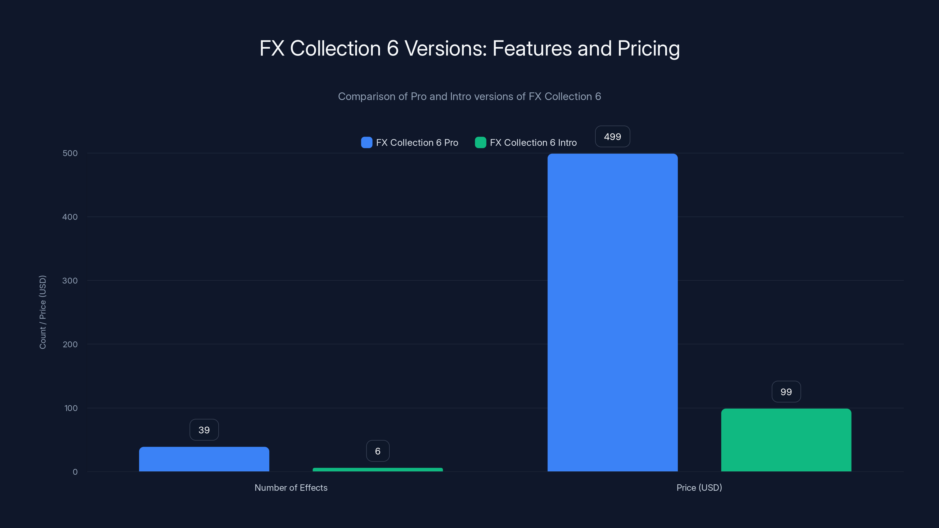 FX Collection 6 Versions: Features and Pricing
