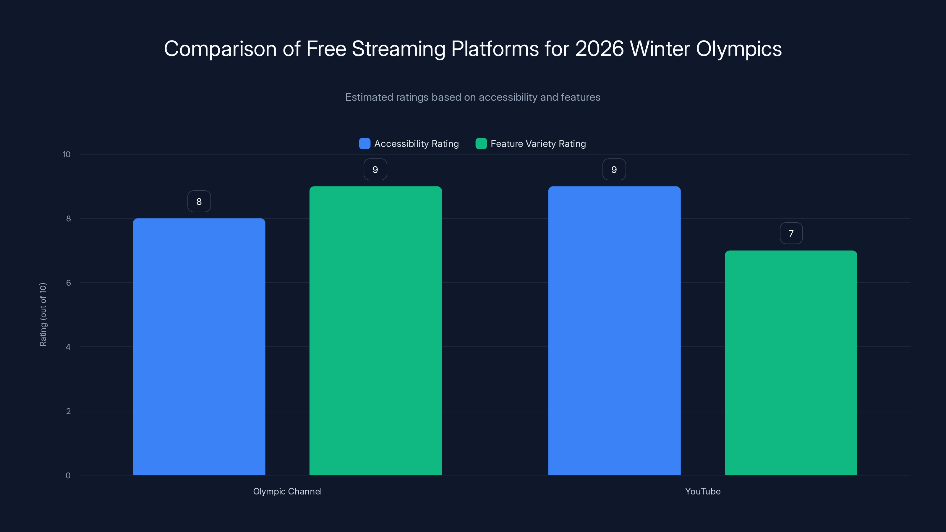 Comparison of Free Streaming Platforms for 2026 Winter Olympics