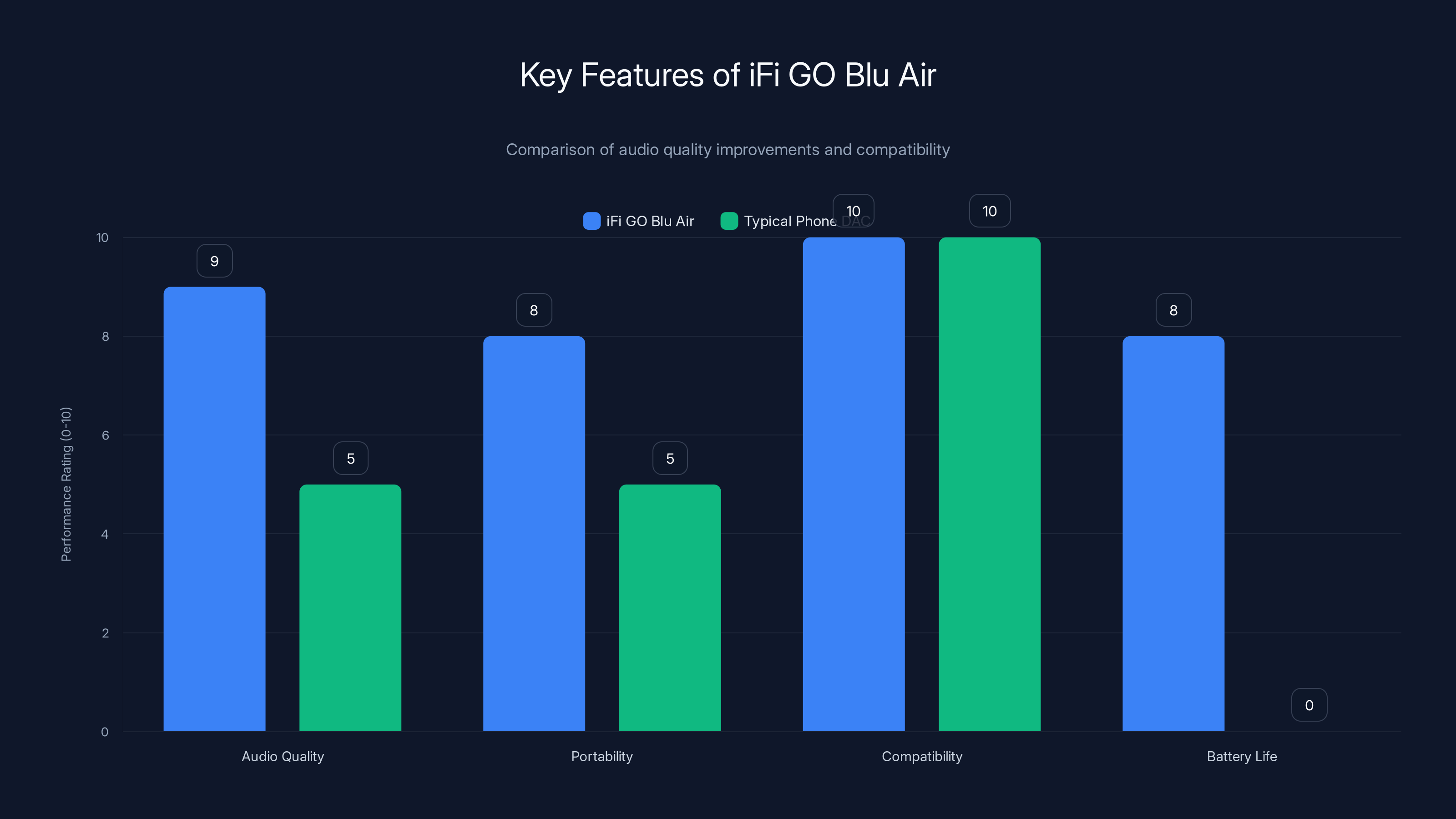 Key Features of iFi GO Blu Air