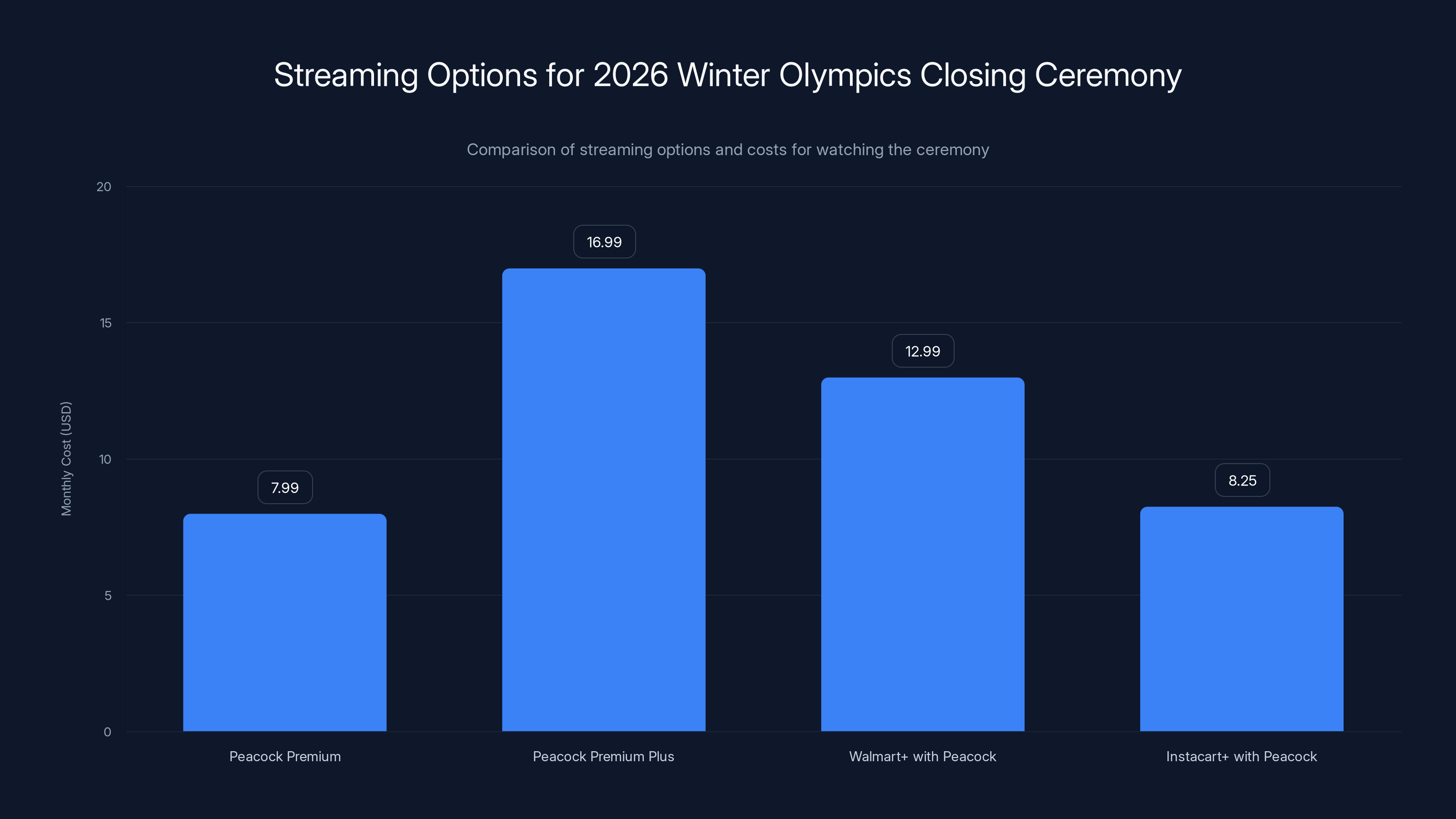 Streaming Options for 2026 Winter Olympics Closing Ceremony