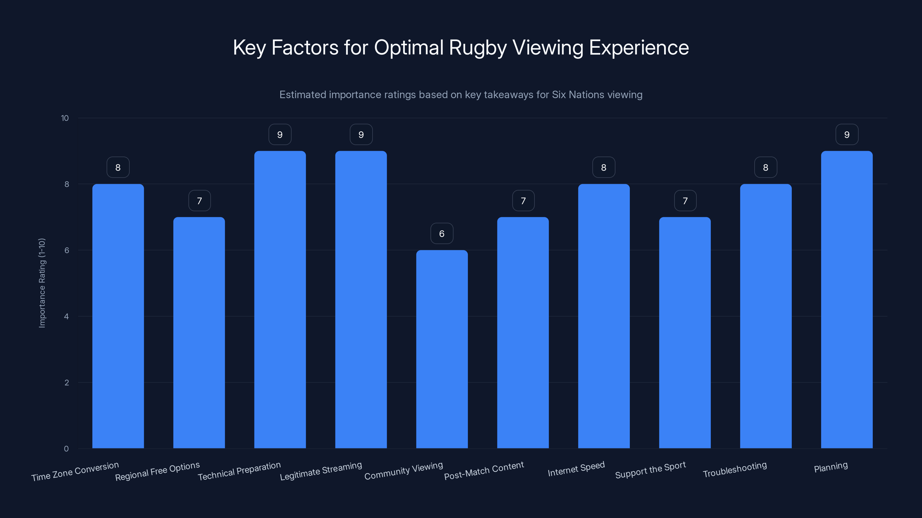 Key Factors for Optimal Rugby Viewing Experience