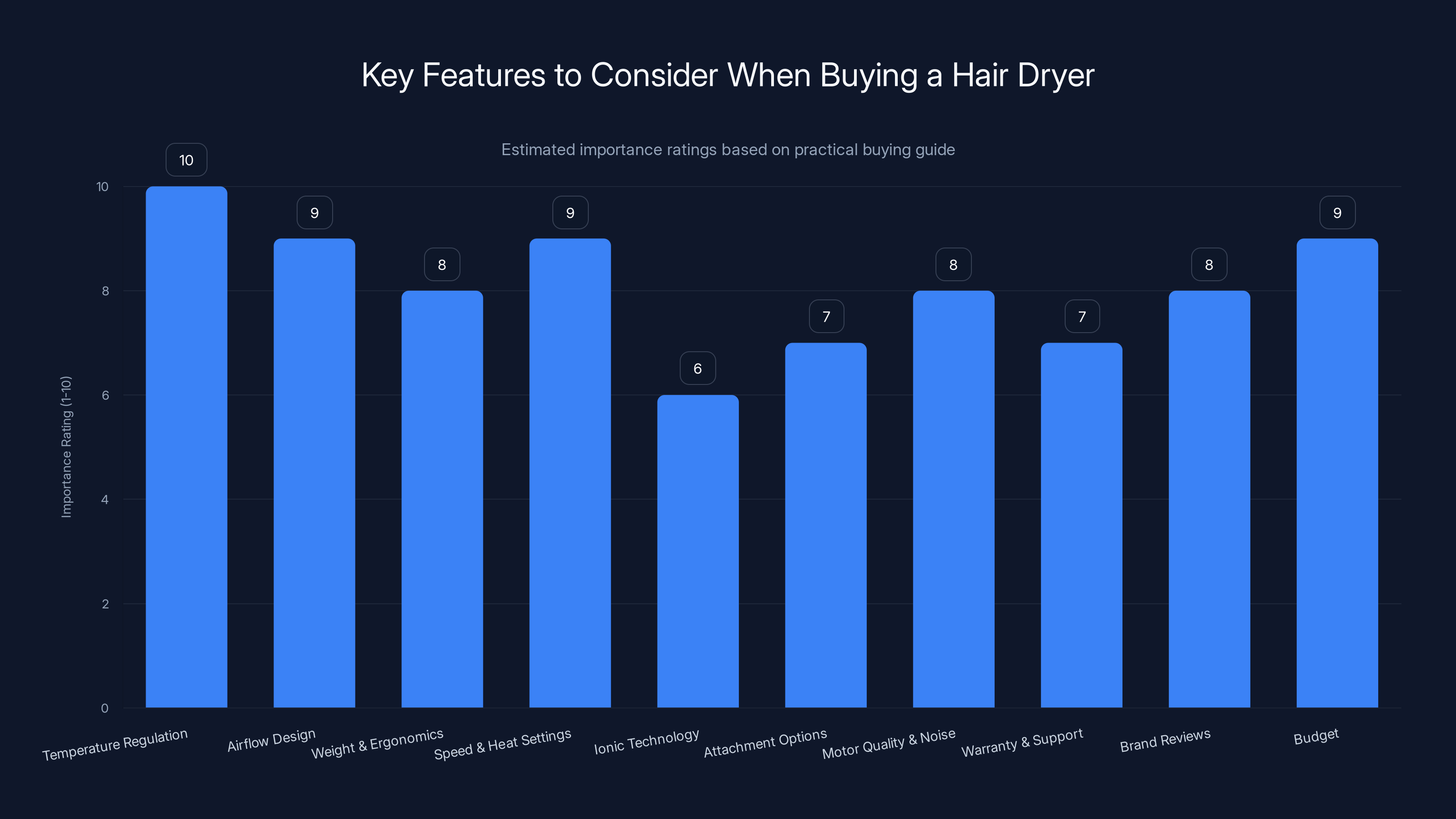 Key Features to Consider When Buying a Hair Dryer