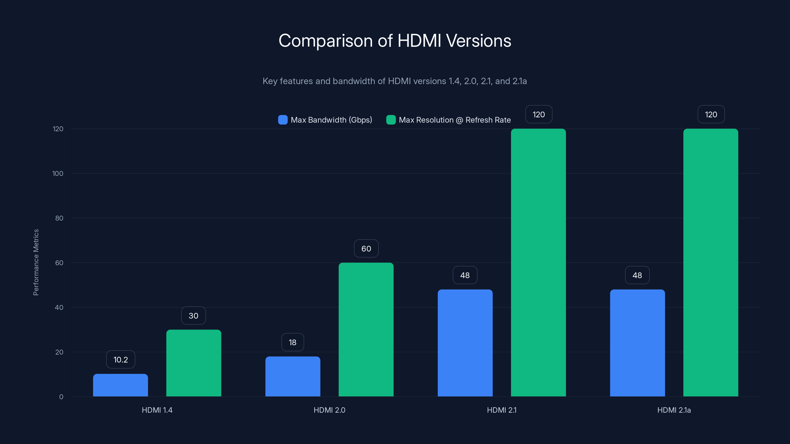 Comparison of HDMI Versions
