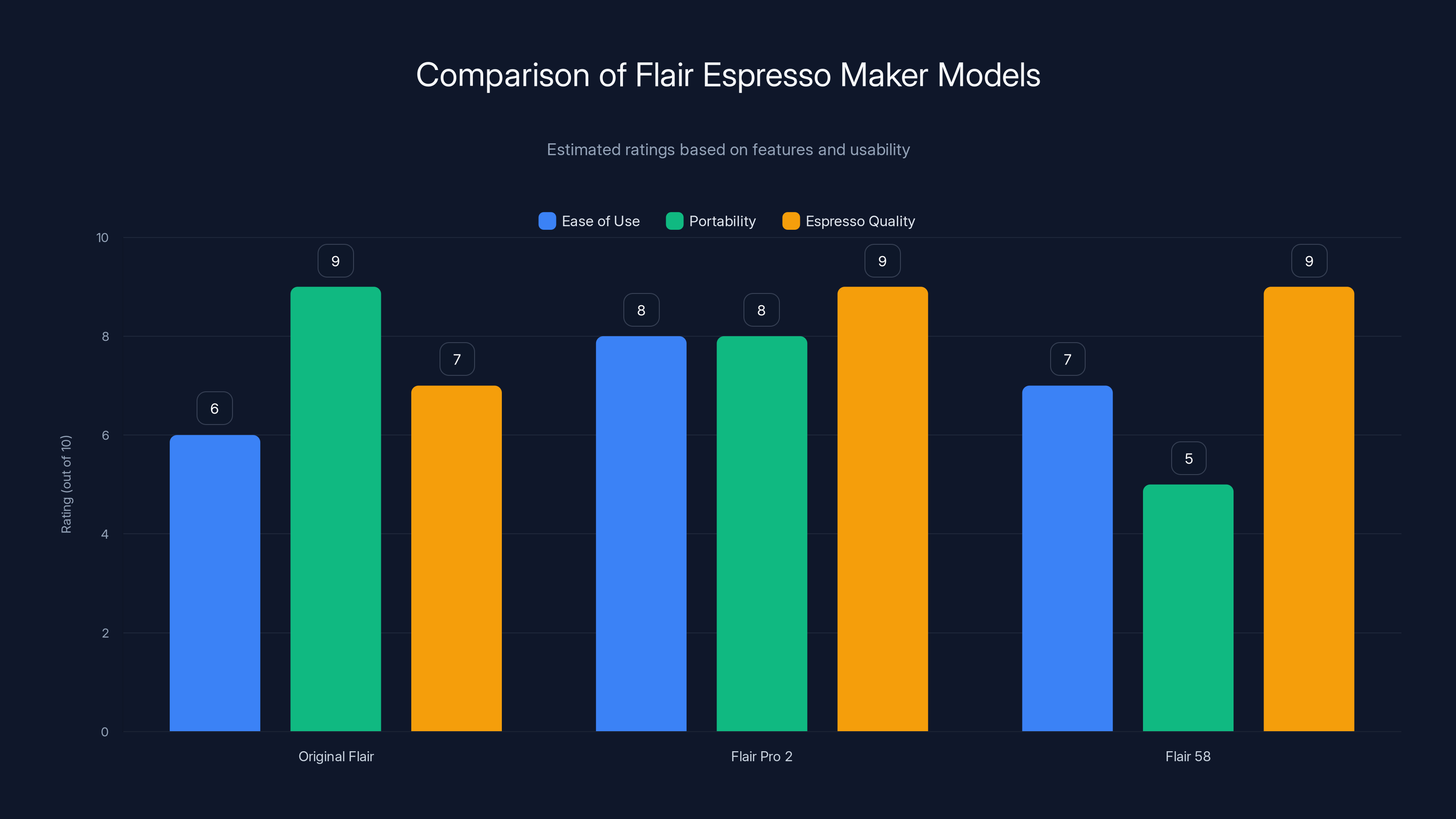 Comparison of Flair Espresso Maker Models