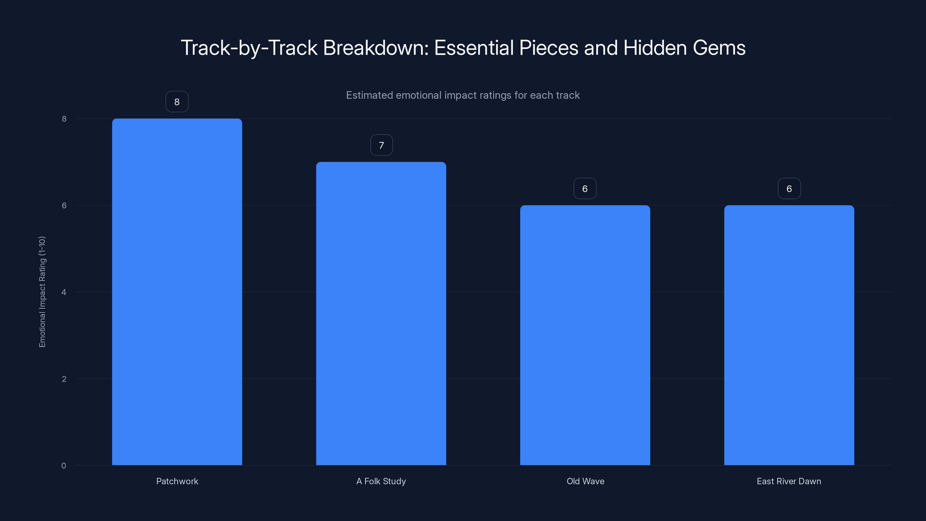 Track-by-Track Breakdown: Essential Pieces and Hidden Gems