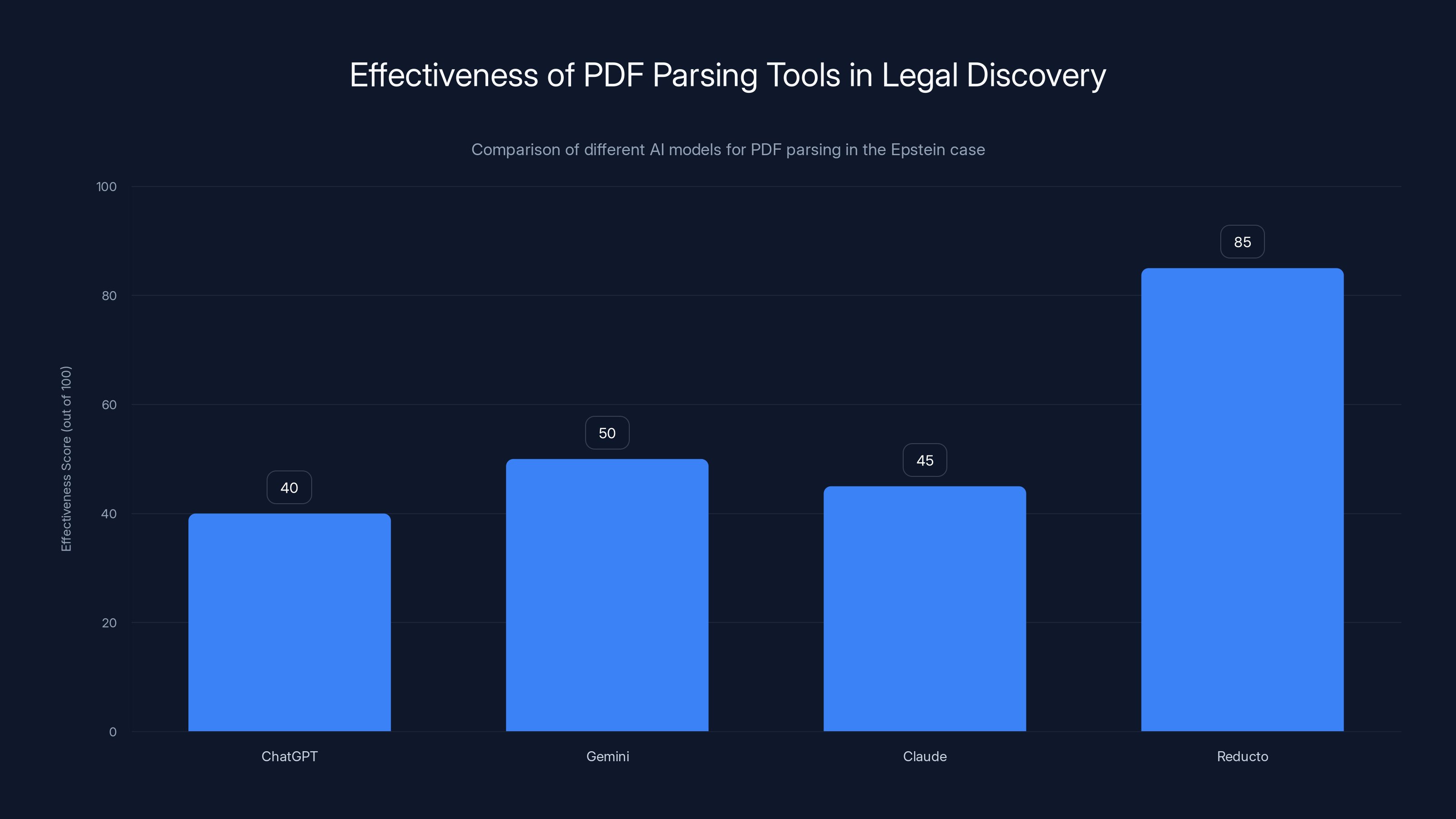 Effectiveness of PDF Parsing Tools in Legal Discovery