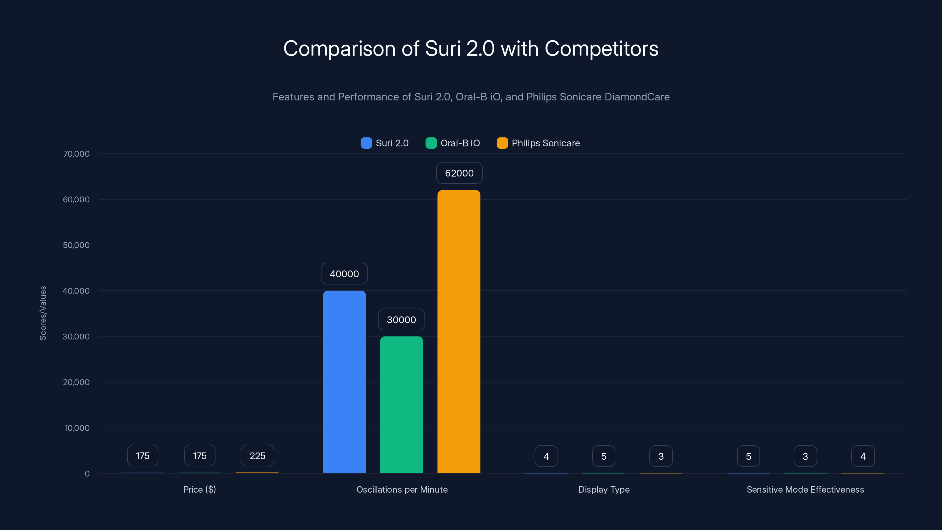 Comparison of Suri 2.0 with Competitors