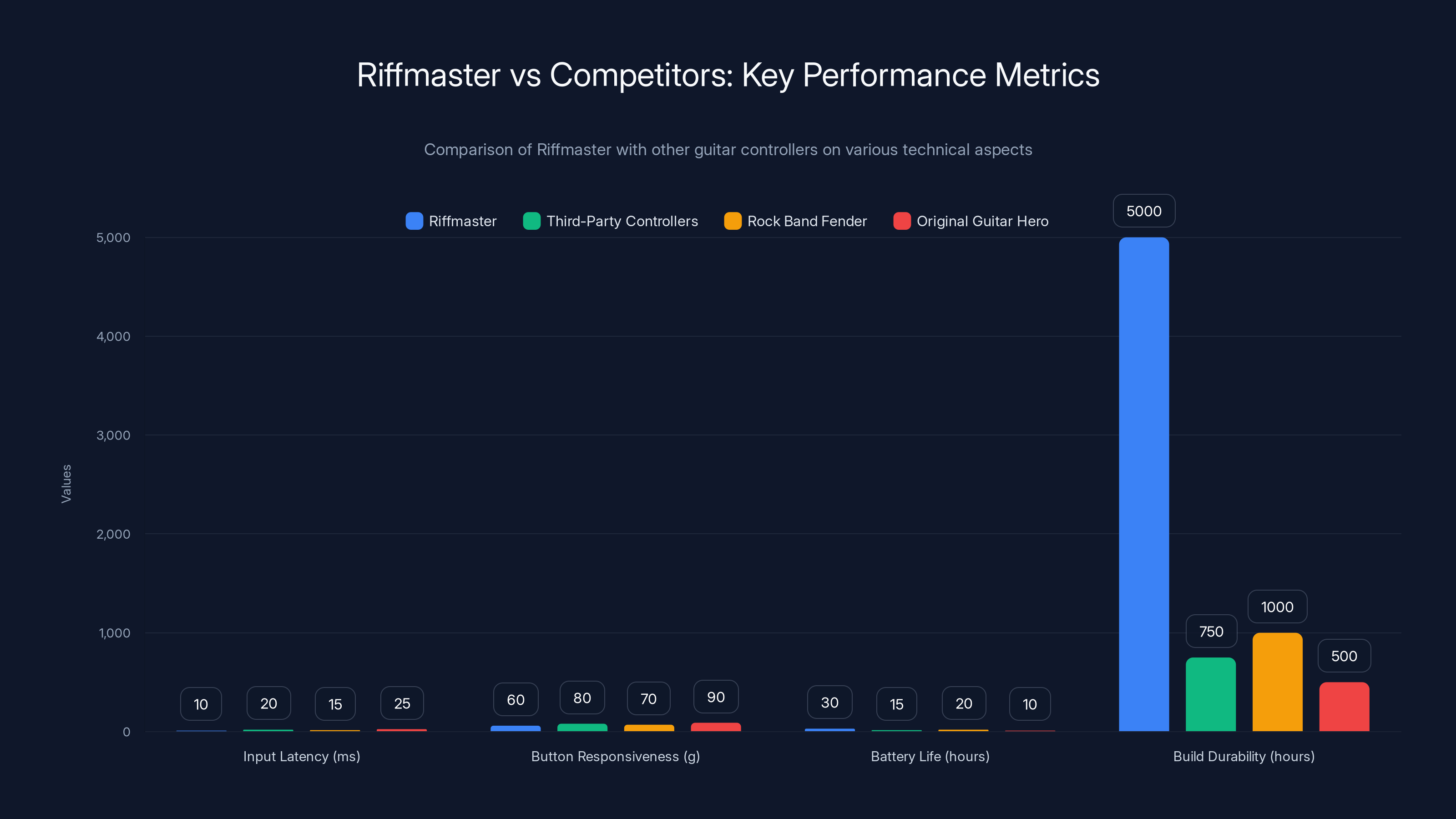 Riffmaster vs Competitors: Key Performance Metrics