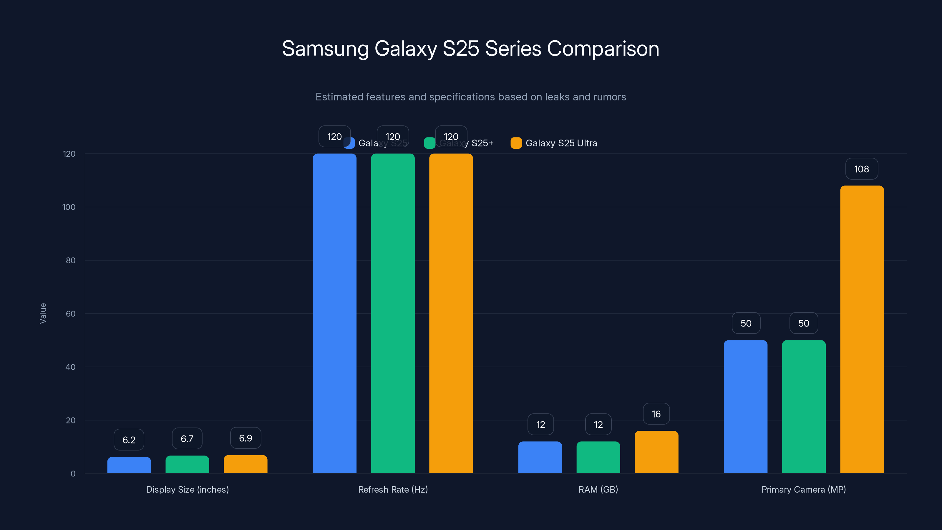Samsung Galaxy S25 Series Comparison