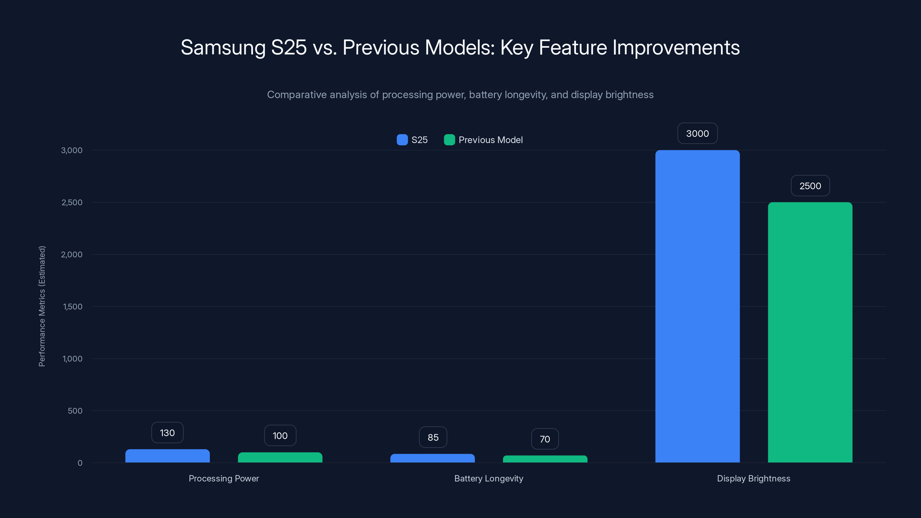 Samsung S25 vs. Previous Models: Key Feature Improvements