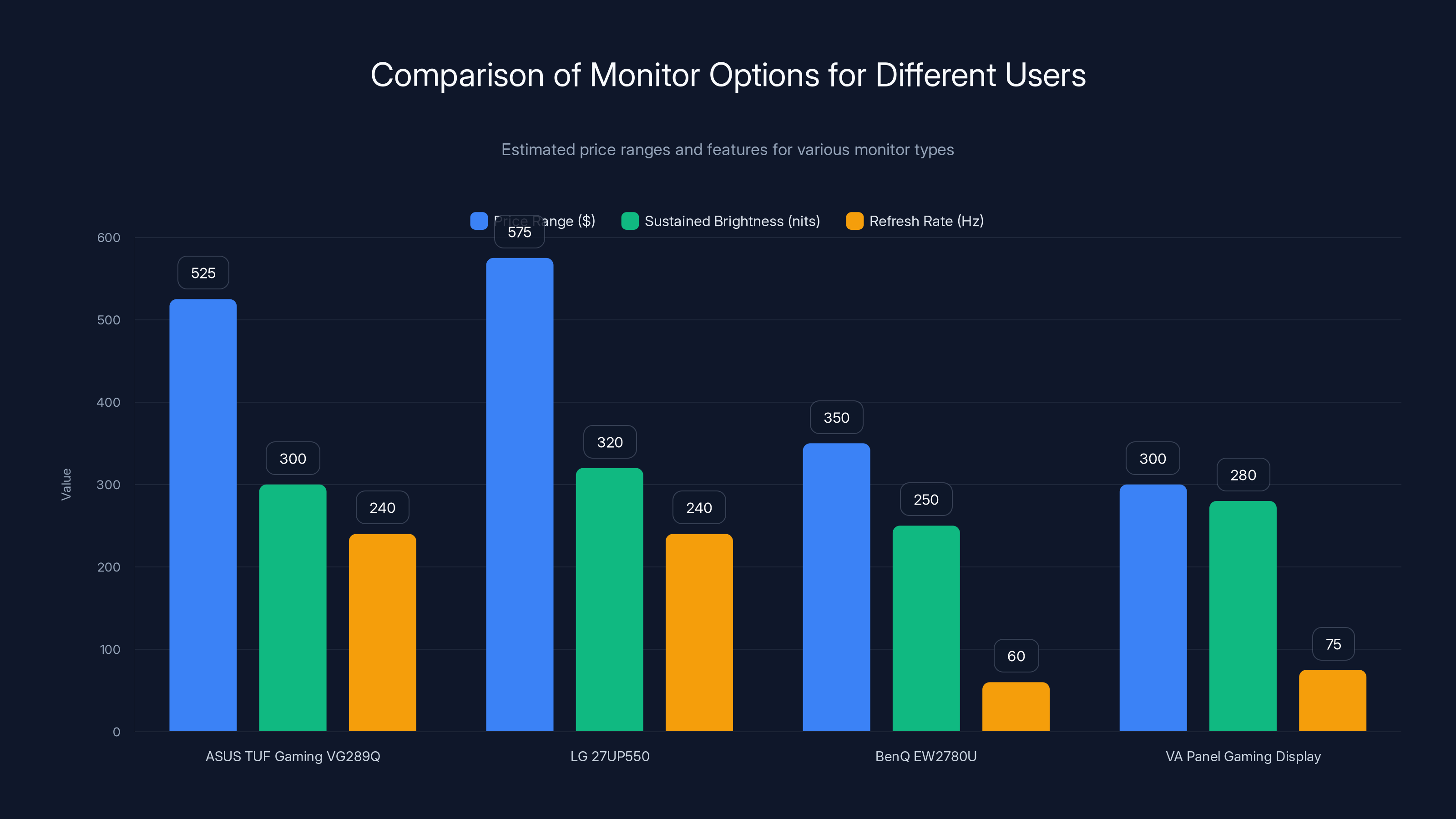 Comparison of Monitor Options for Different Users