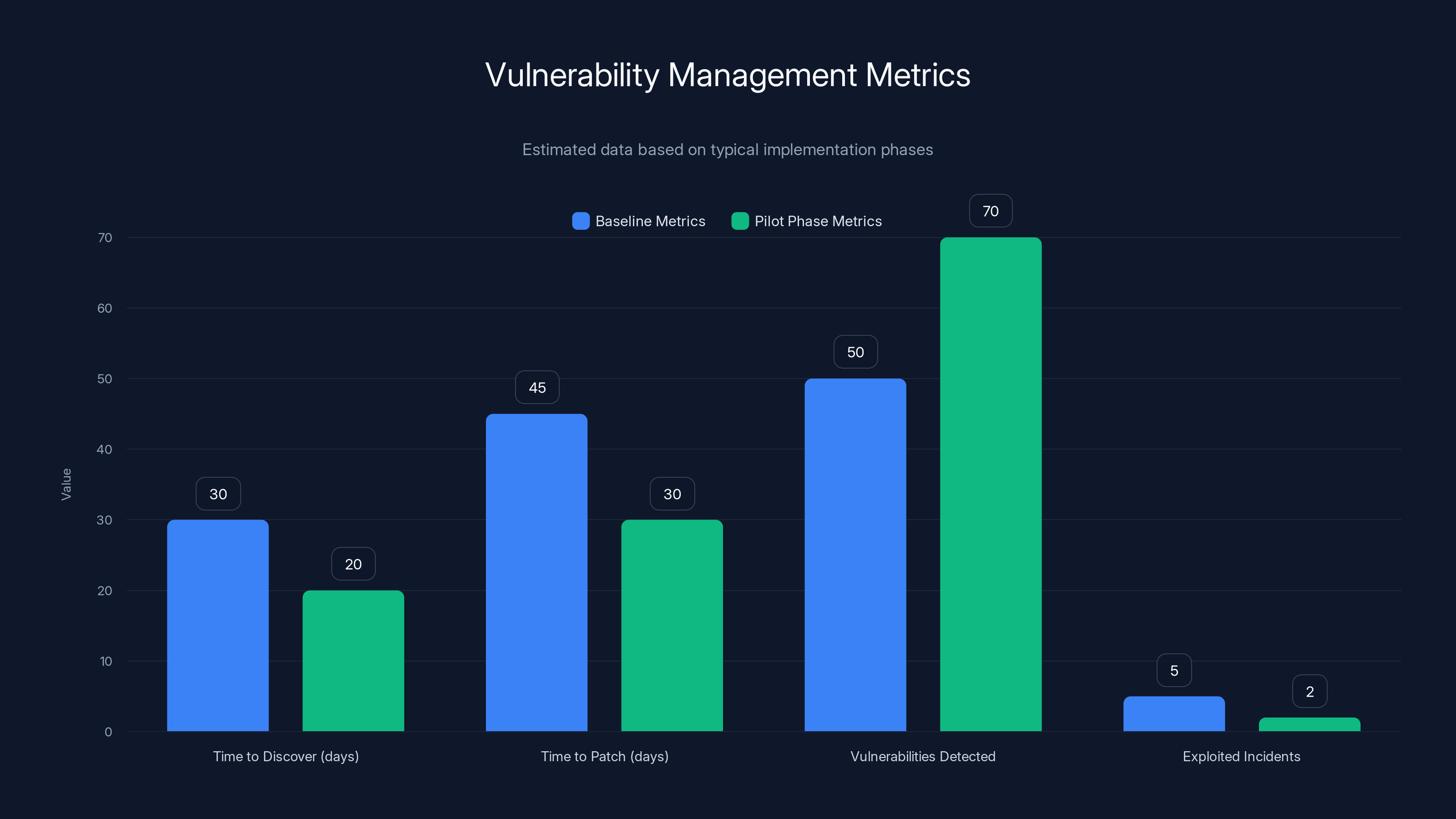 Vulnerability Management Metrics
