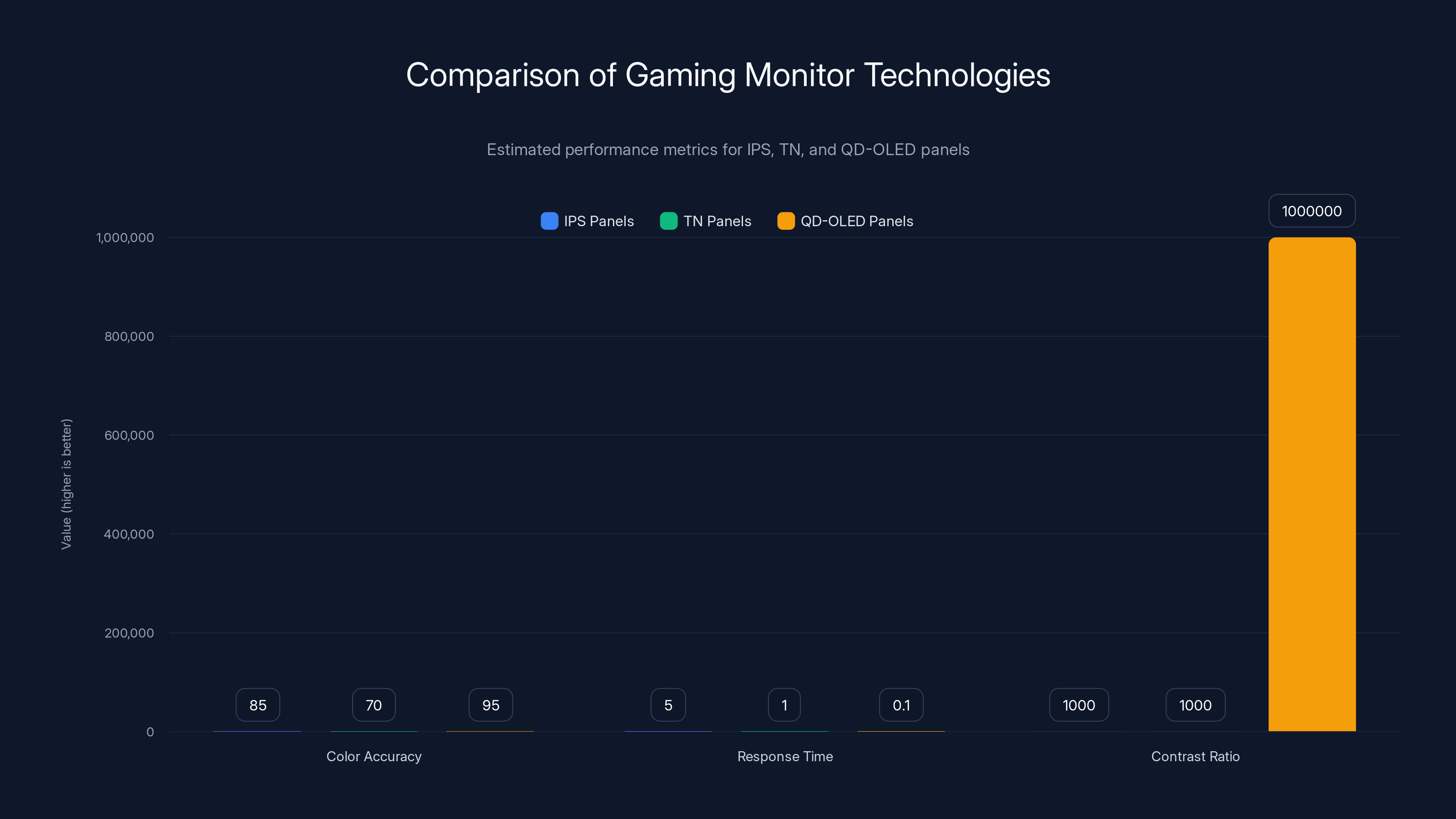 Comparison of Gaming Monitor Technologies