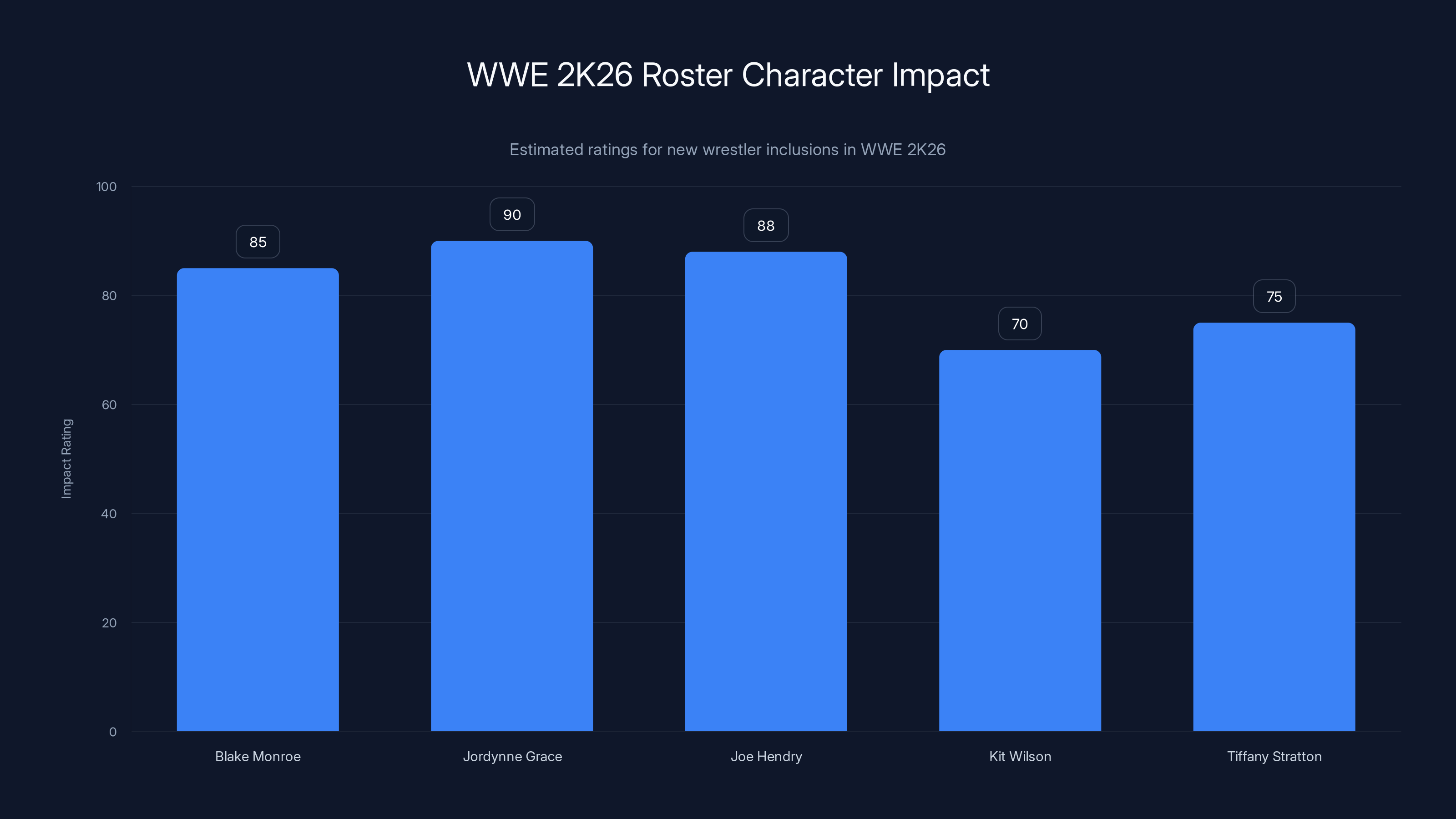 WWE 2K26 Roster Character Impact