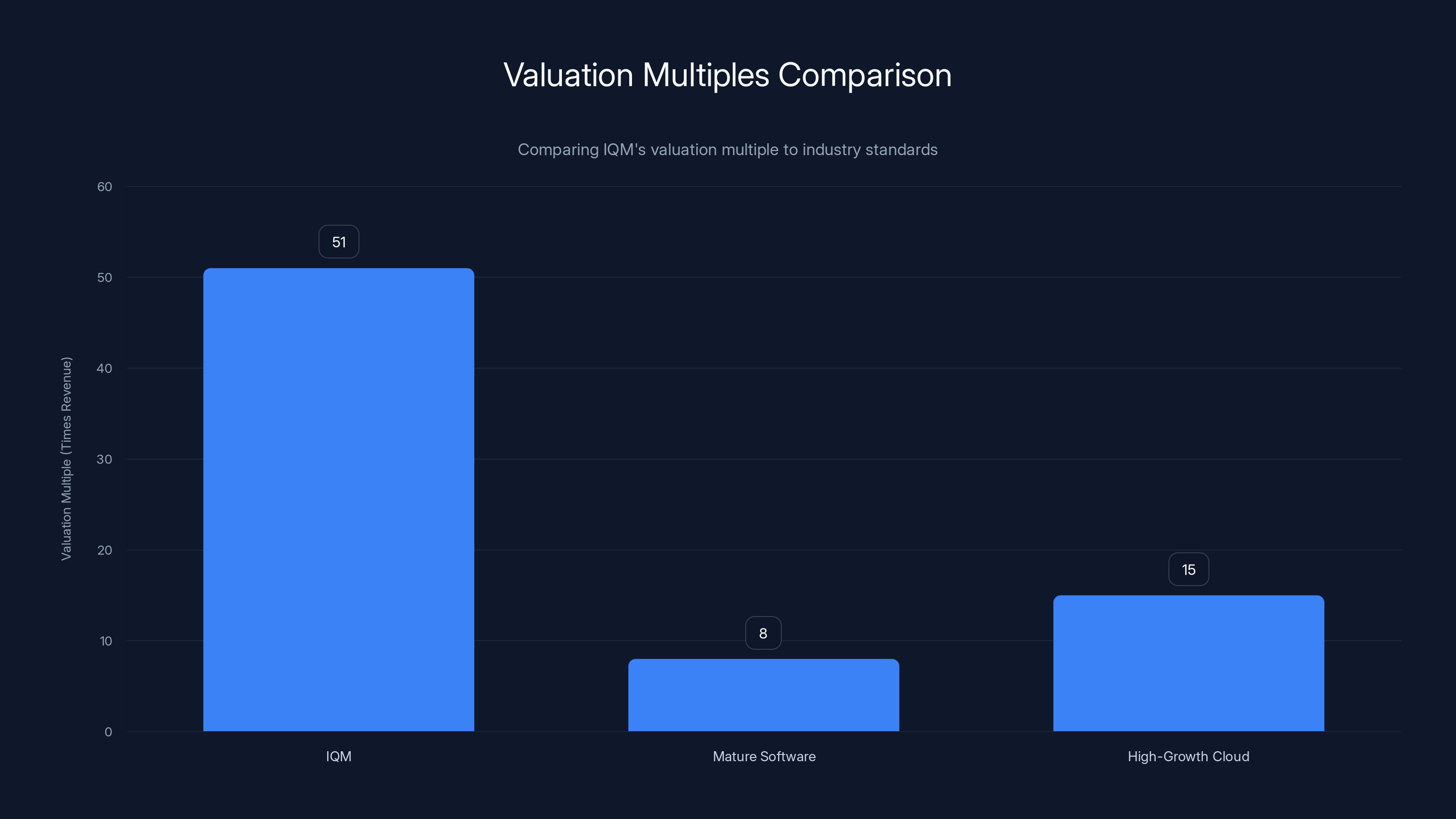 Valuation Multiples Comparison