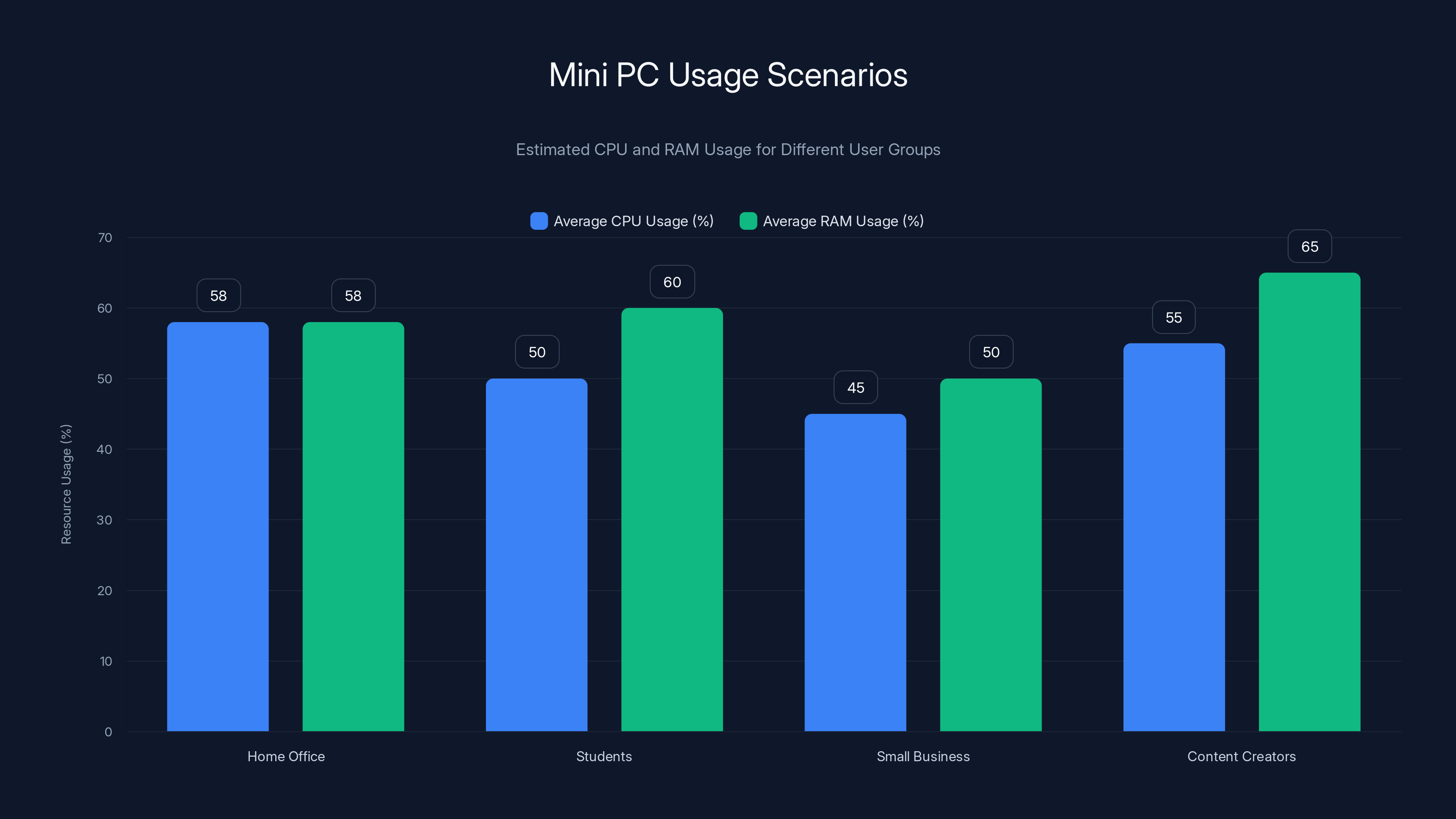 Mini PC Usage Scenarios