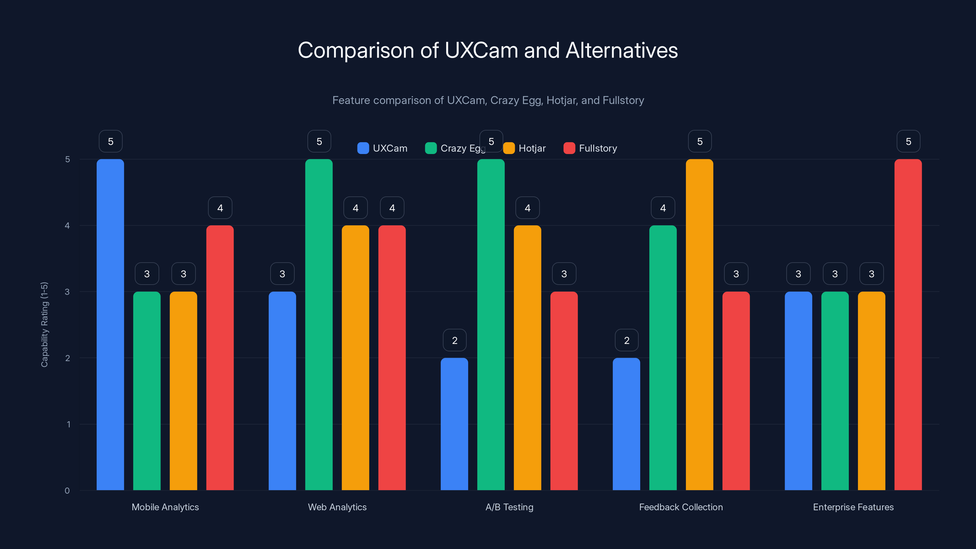 Comparison of UXCam and Alternatives