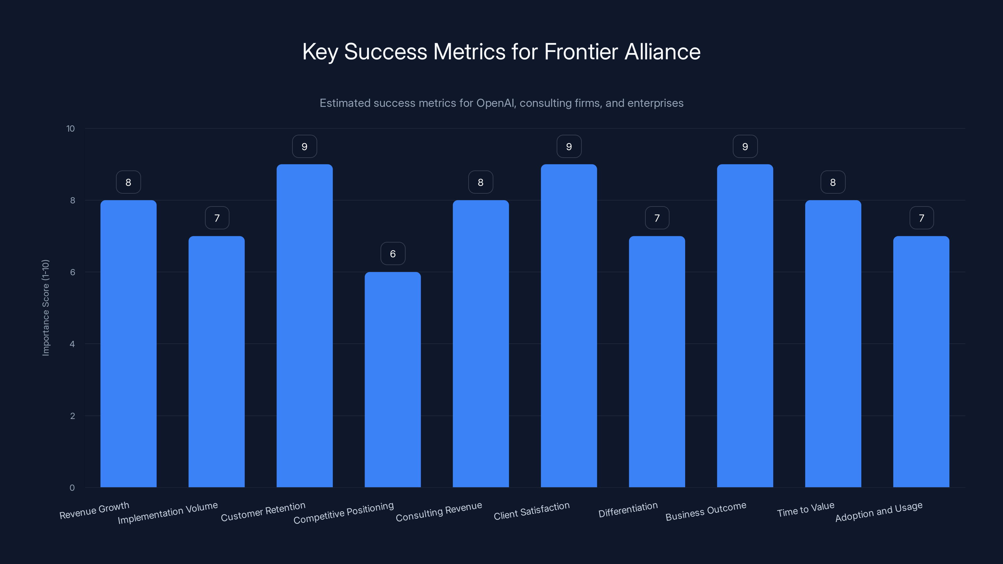 Key Success Metrics for Frontier Alliance