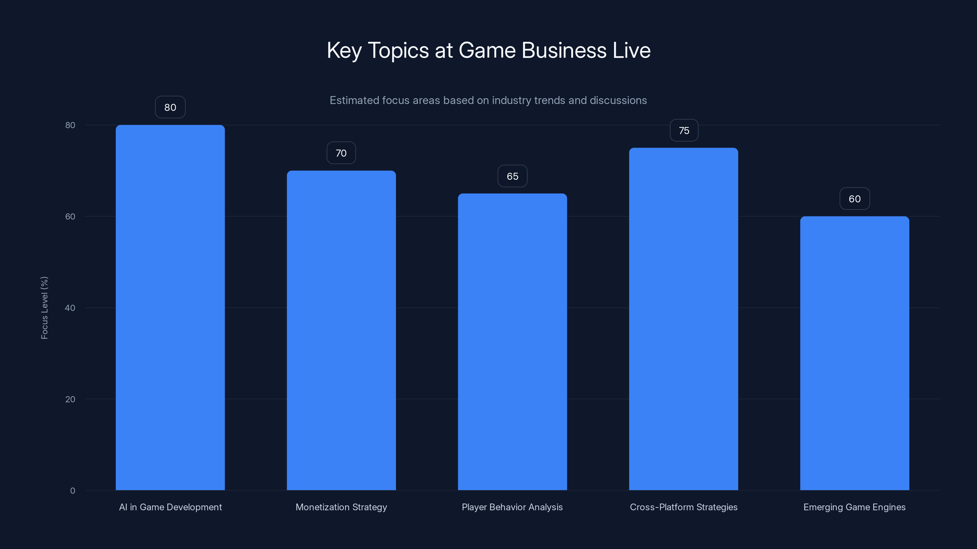 Key Topics at Game Business Live