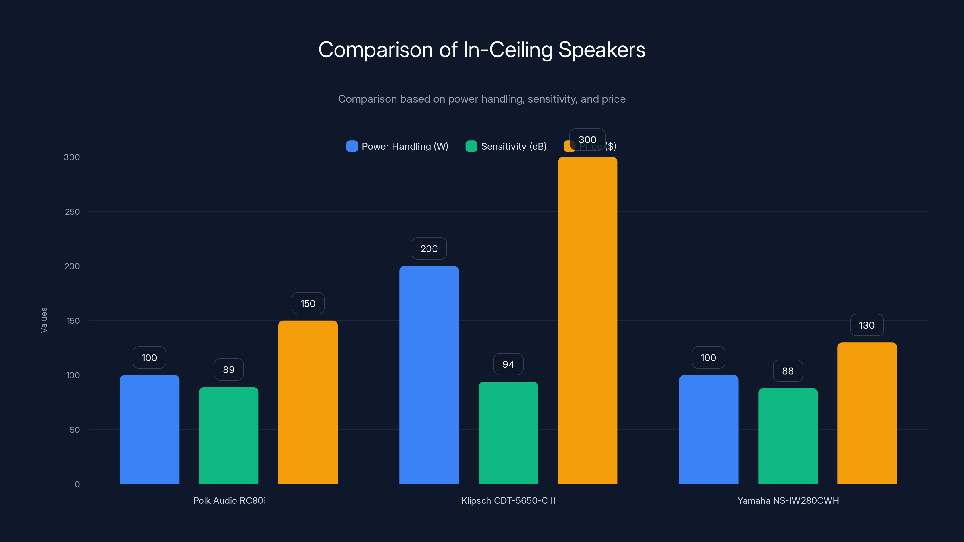 Comparison of In-Ceiling Speakers