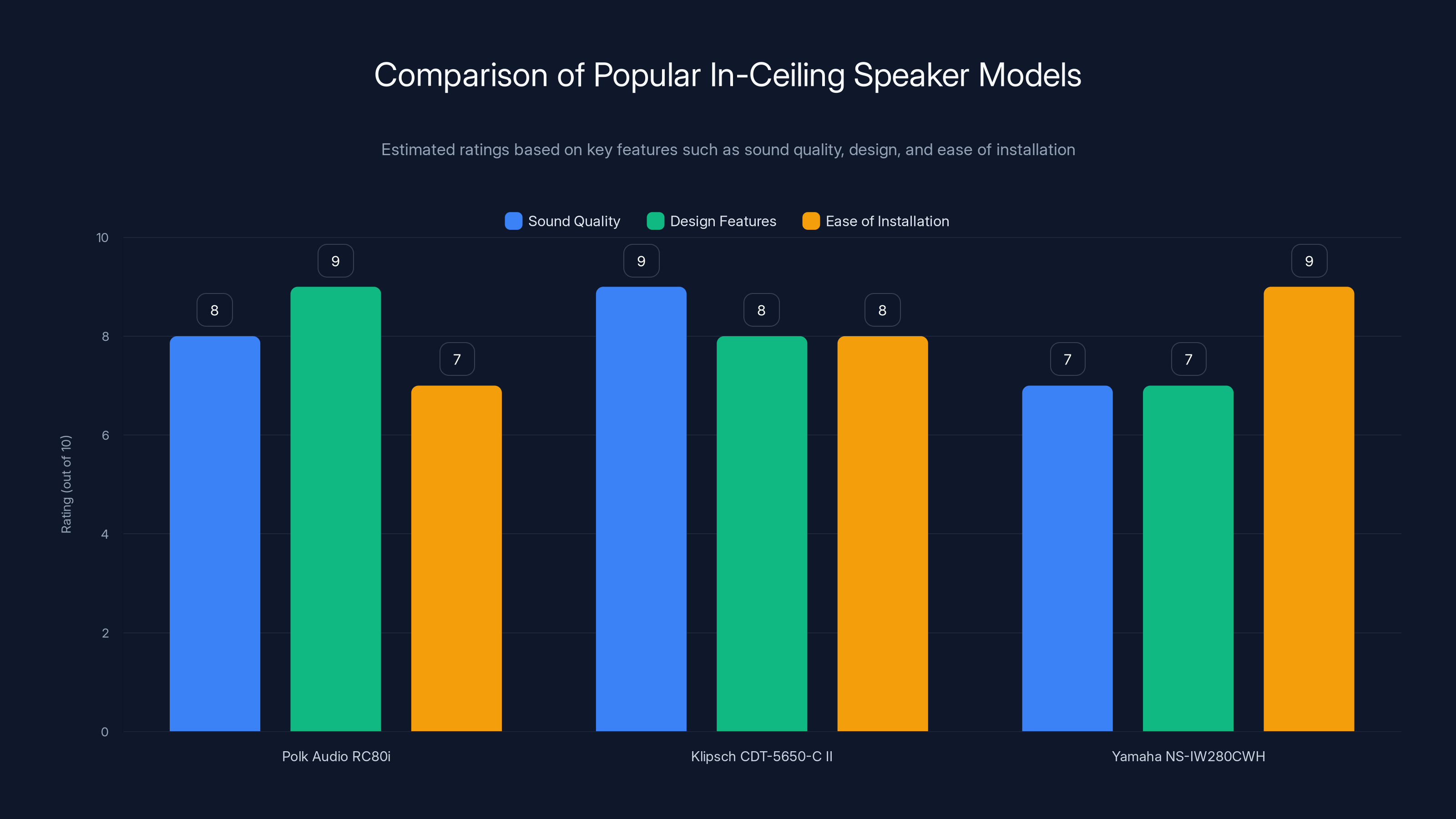 Comparison of Popular In-Ceiling Speaker Models
