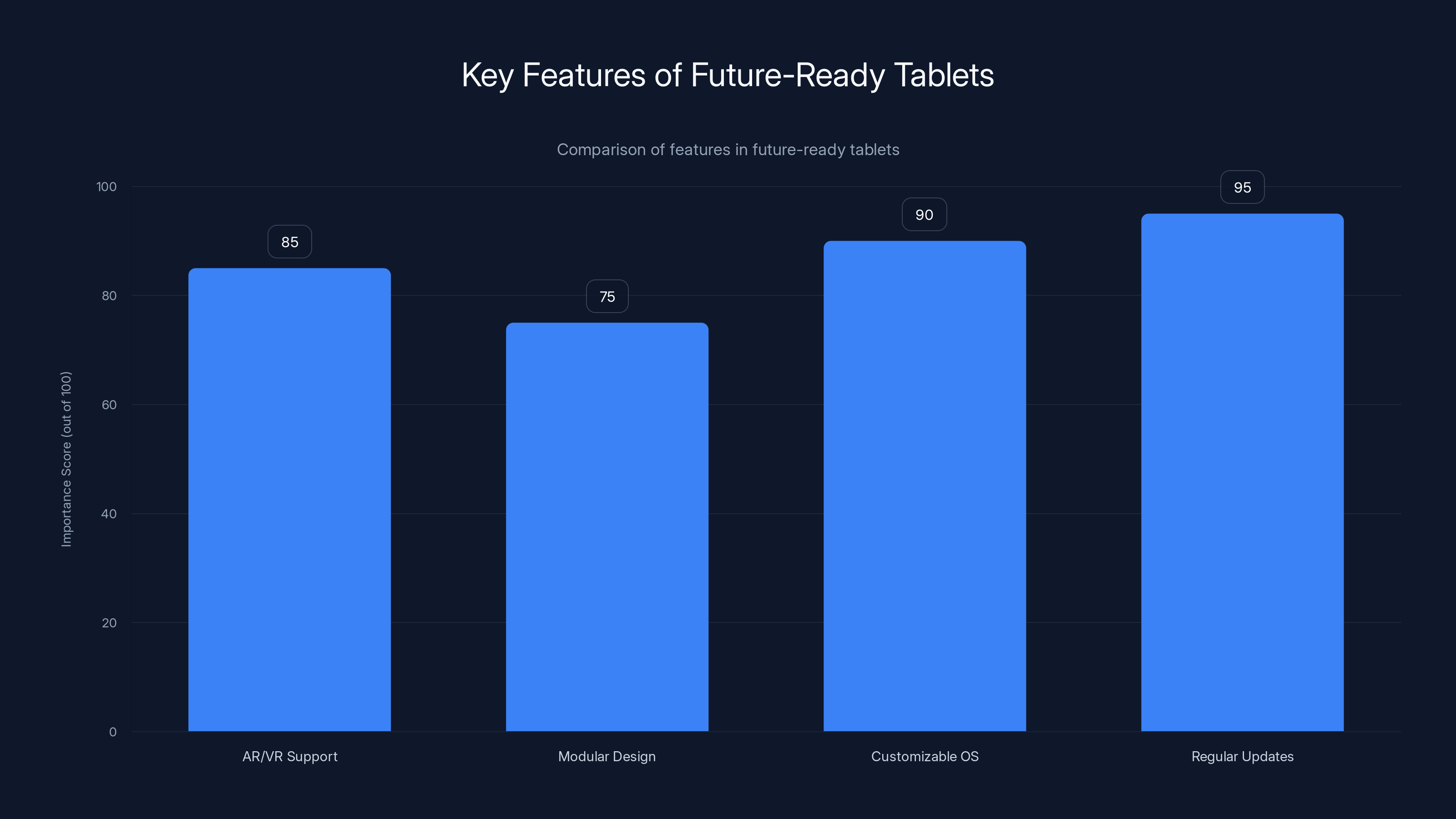 Key Features of Future-Ready Tablets