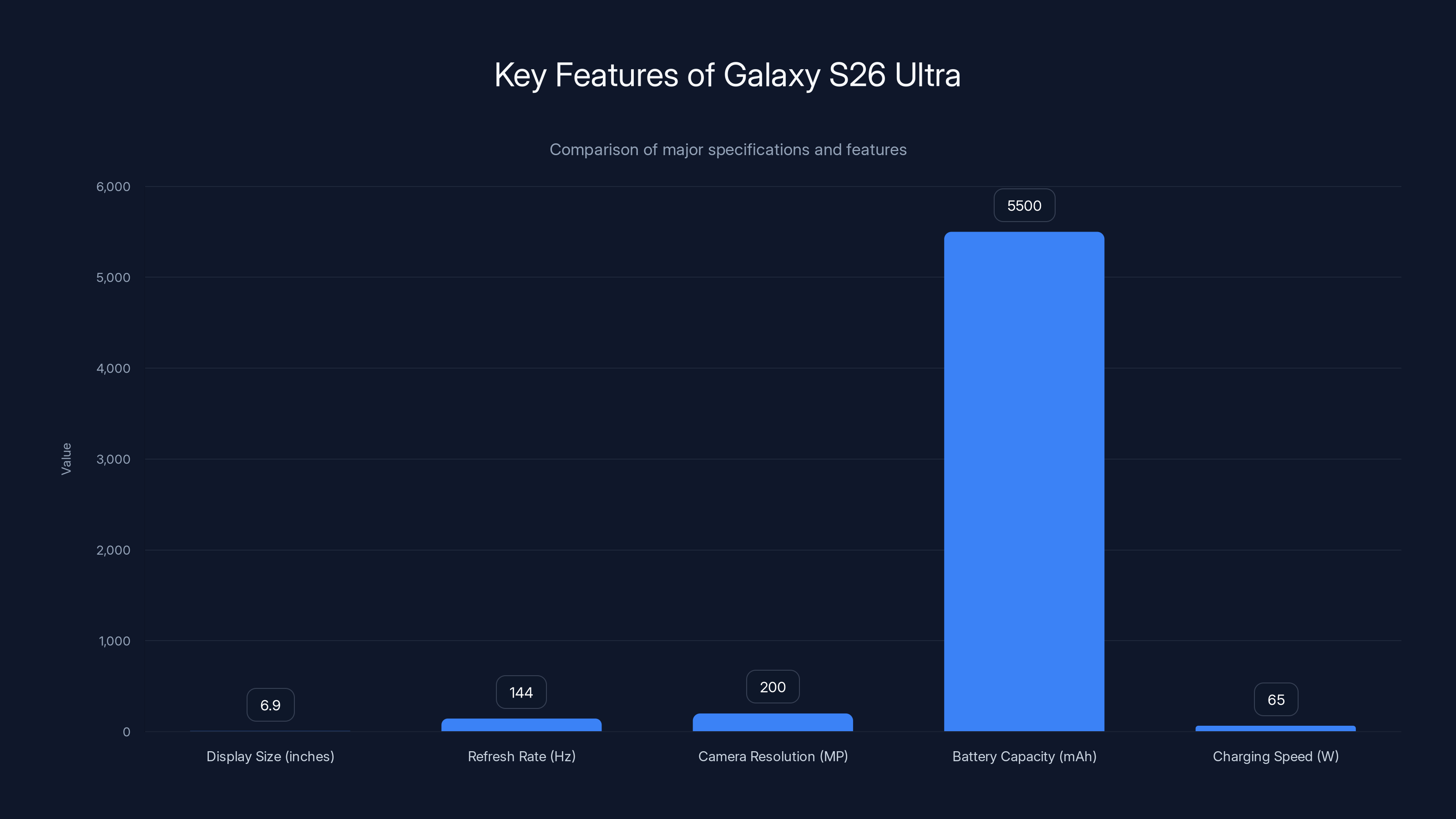 Key Features of Galaxy S26 Ultra