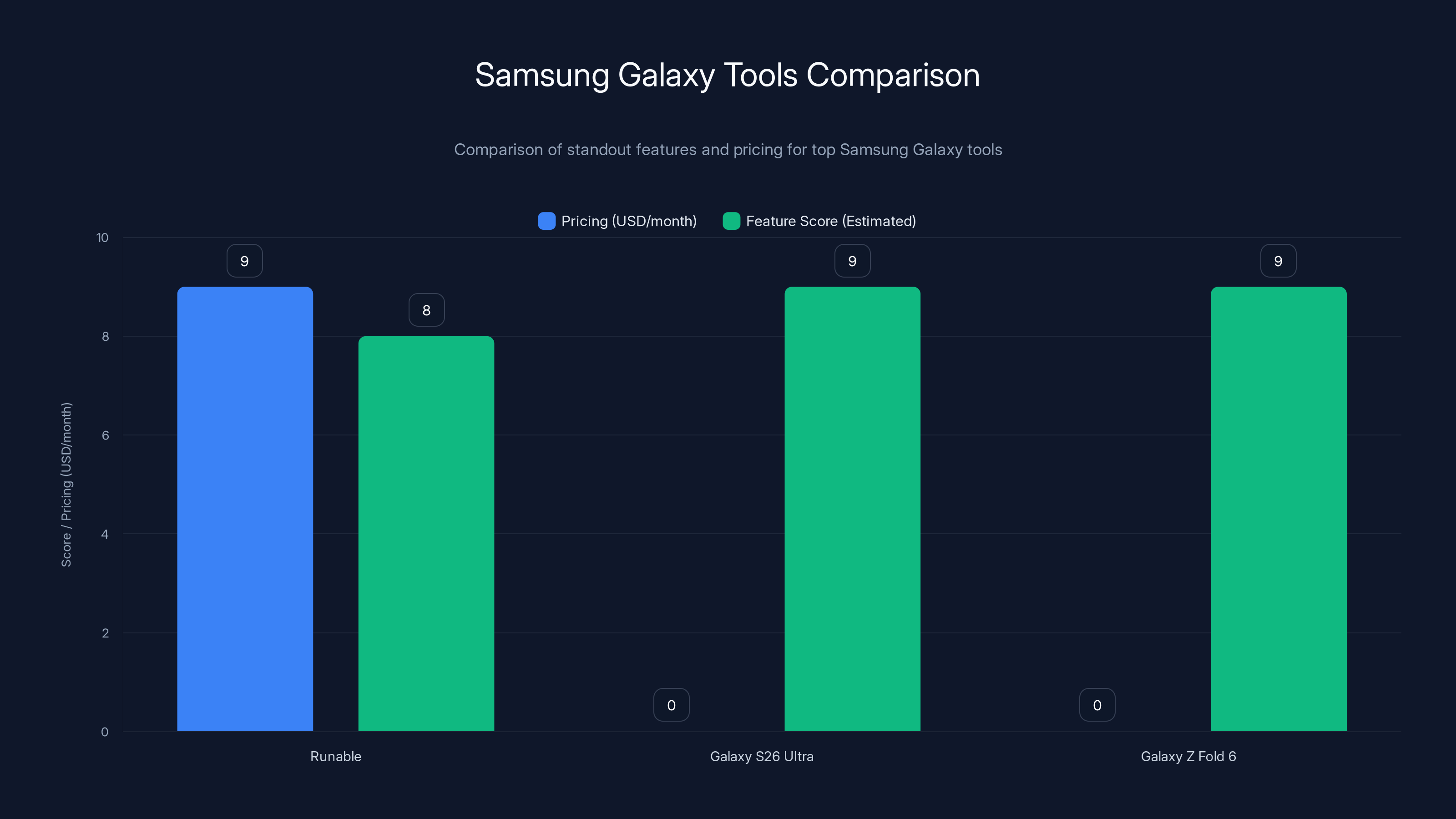 Samsung Galaxy Tools Comparison