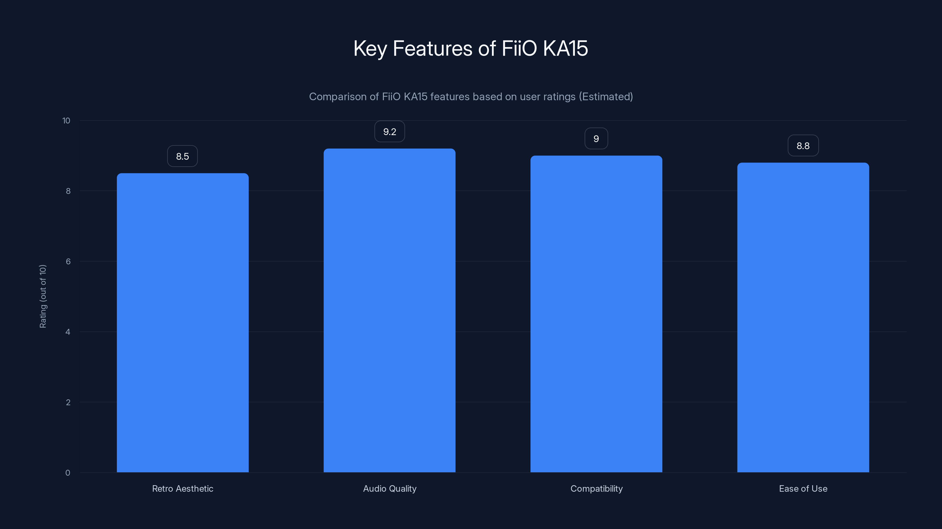 Key Features of FiiO KA15