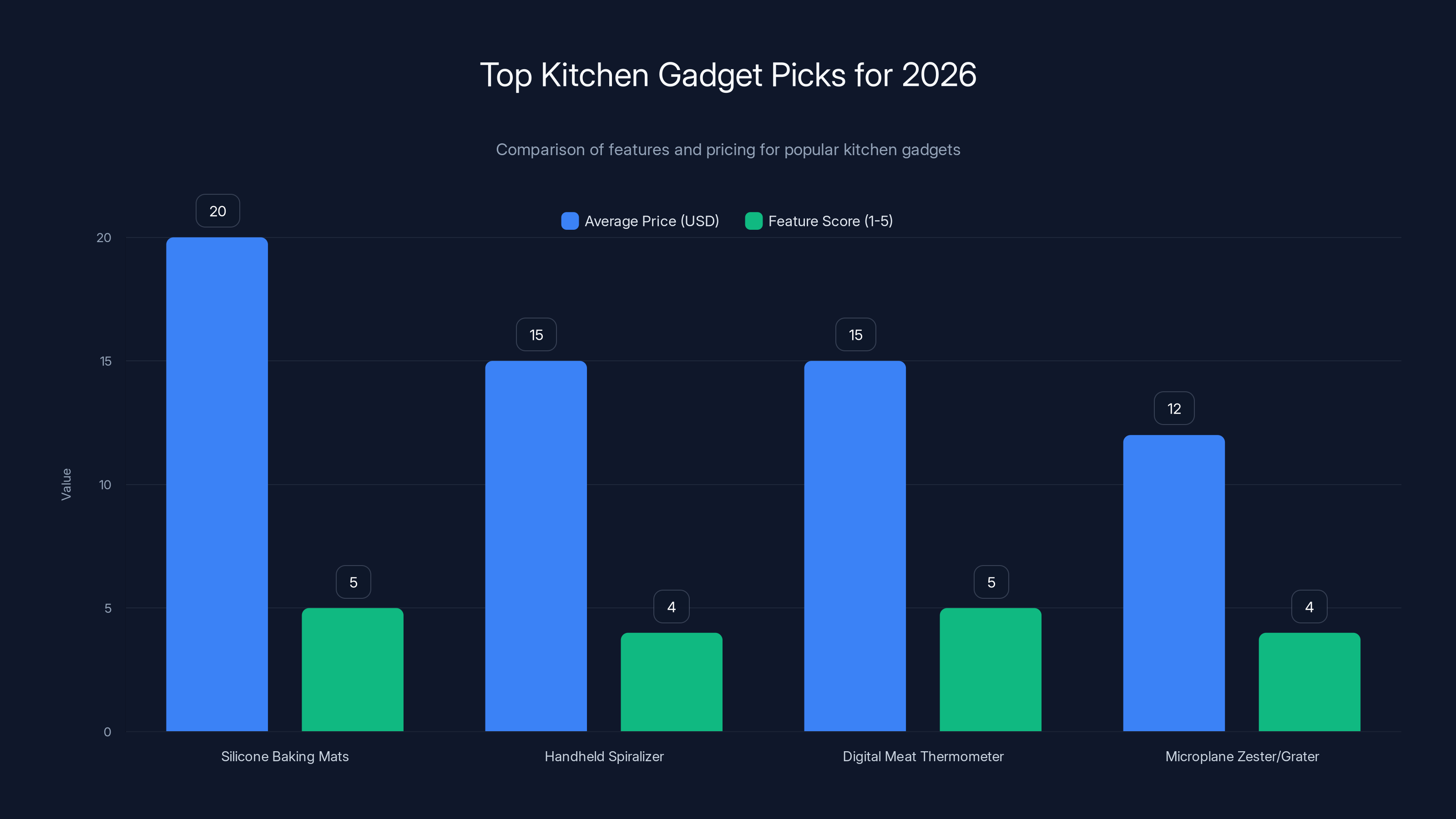 Top Kitchen Gadget Picks for 2026